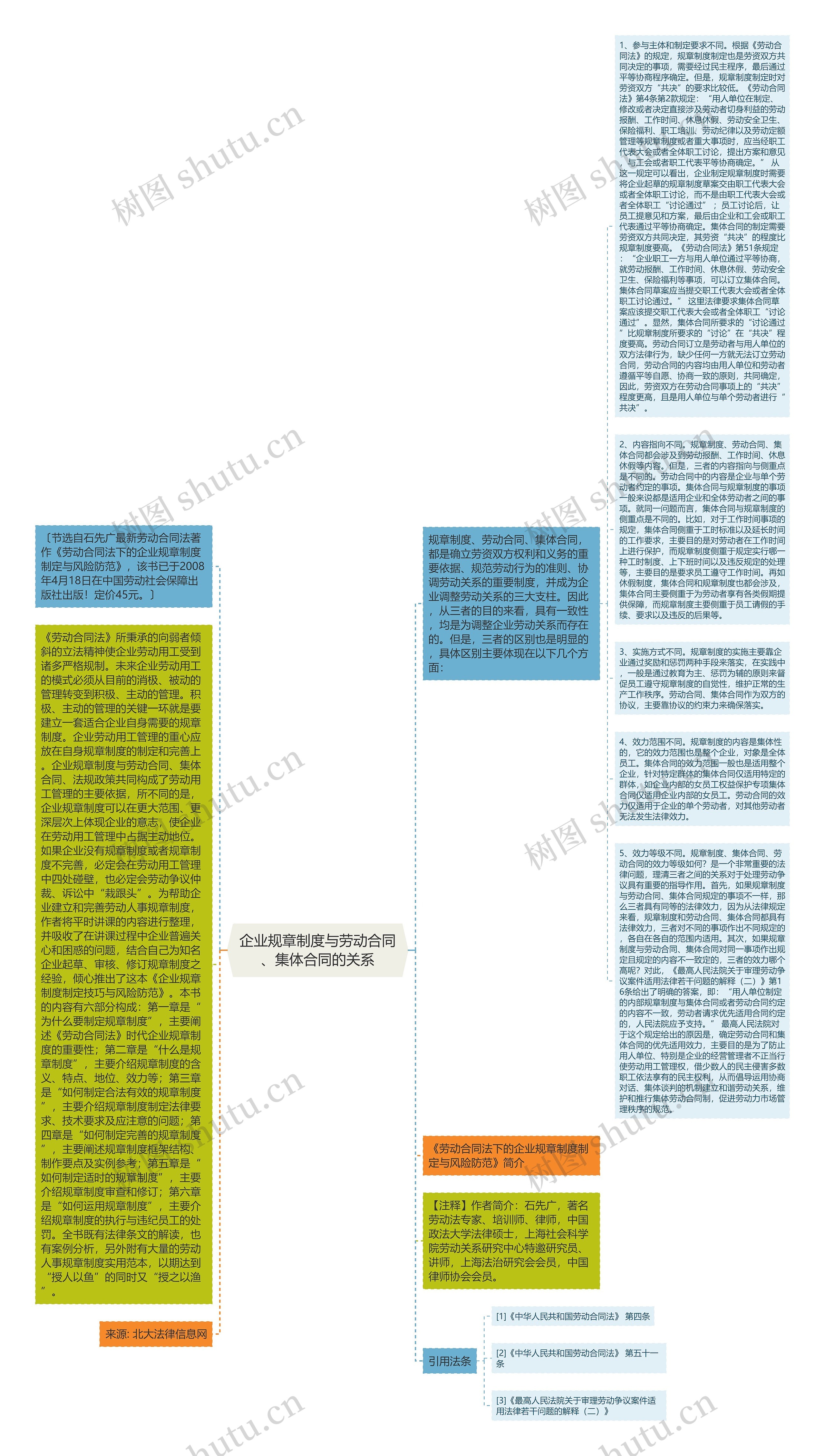 企业规章制度与劳动合同、集体合同的关系