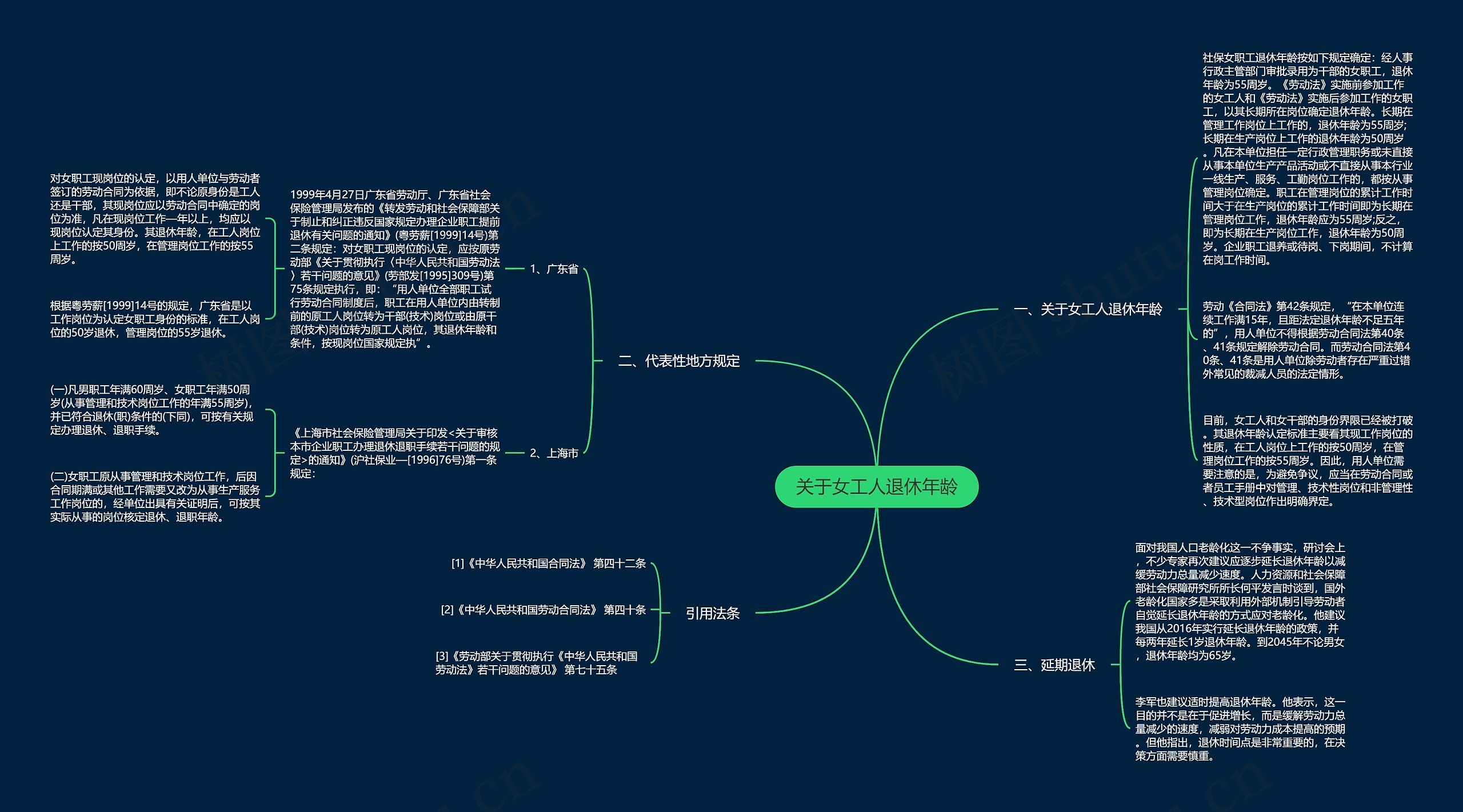 关于女工人退休年龄思维导图