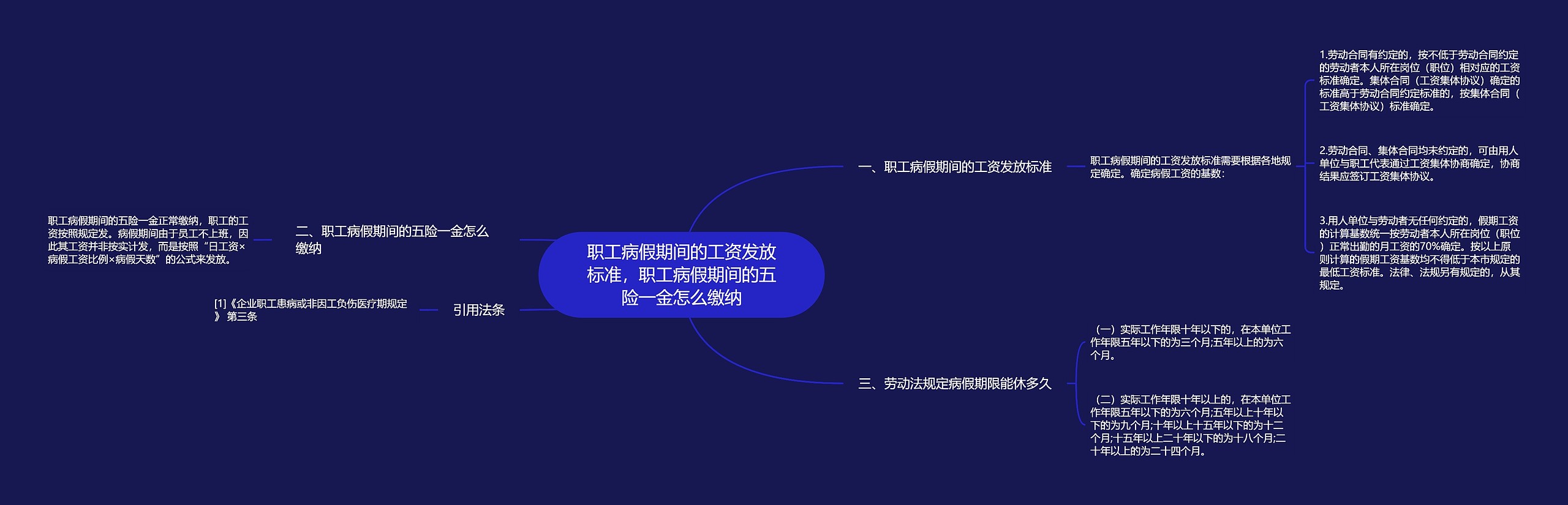 职工病假期间的工资发放标准，职工病假期间的五险一金怎么缴纳思维导图