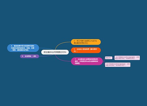 报送集体合同需要的材料