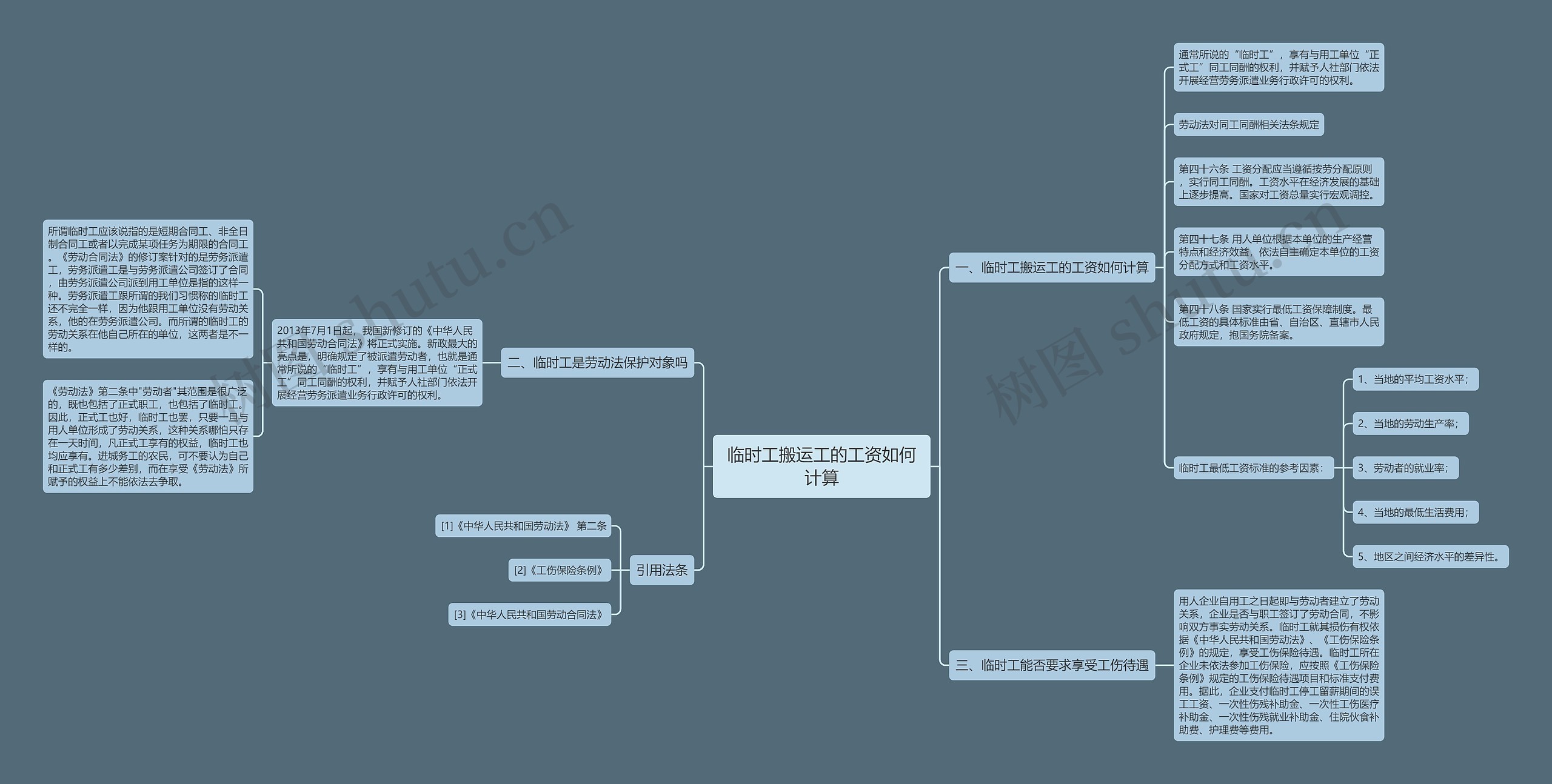 临时工搬运工的工资如何计算思维导图