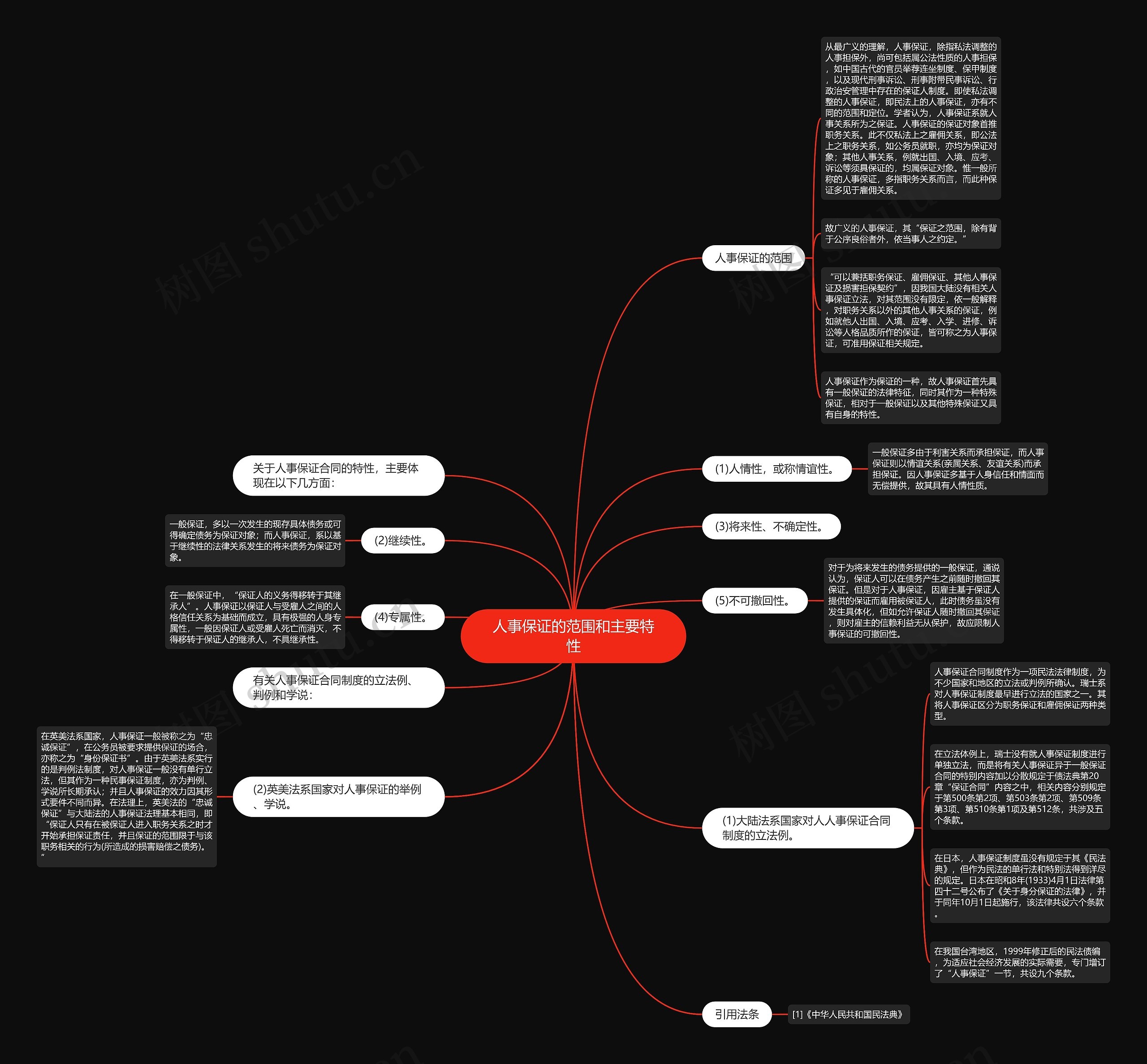 人事保证的范围和主要特性思维导图
