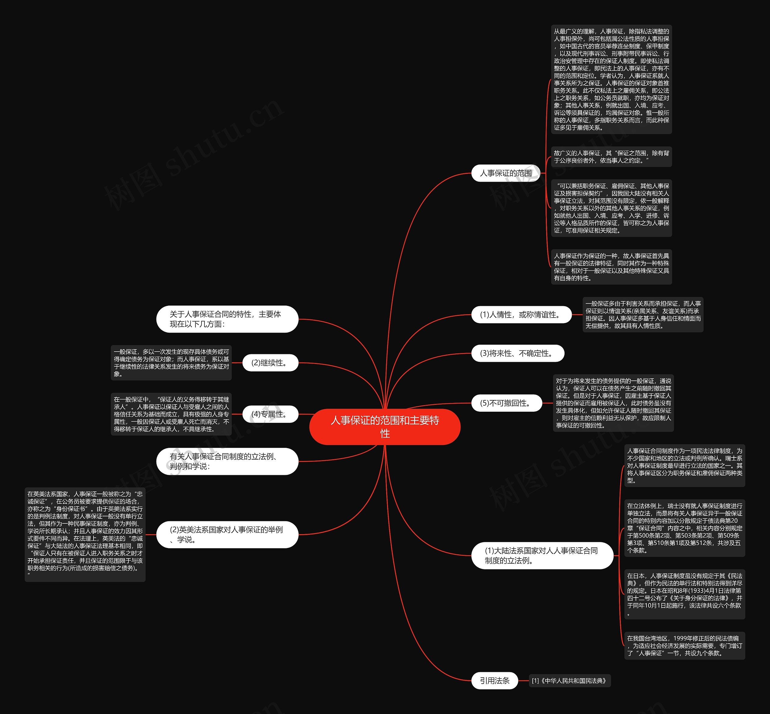人事保证的范围和主要特性 人事保证的范围和主要特性