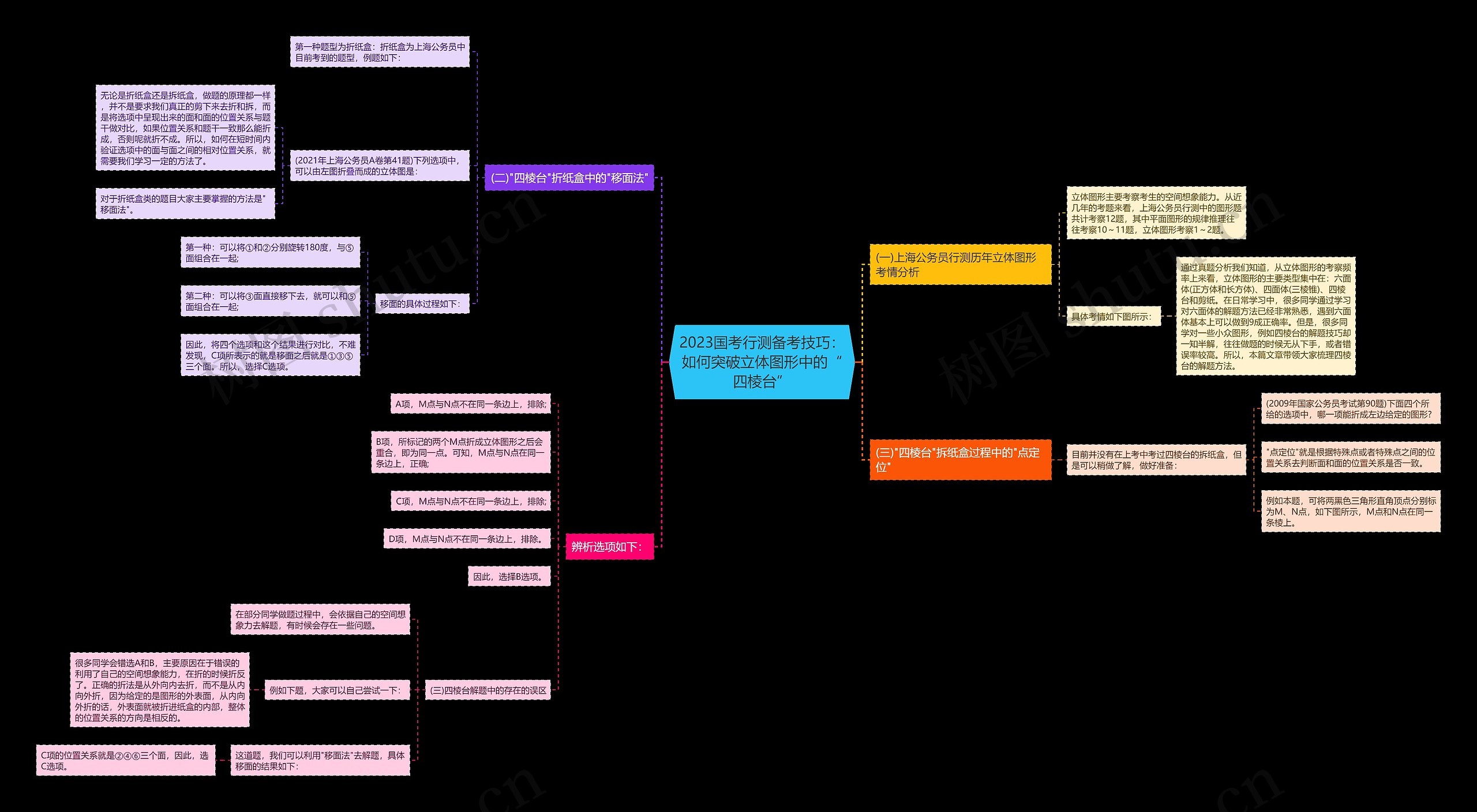 2023国考行测备考技巧:如何突破立体图形中的“四棱台” 2023国考行测备考技巧:如何突破立体图形中的“四棱台”