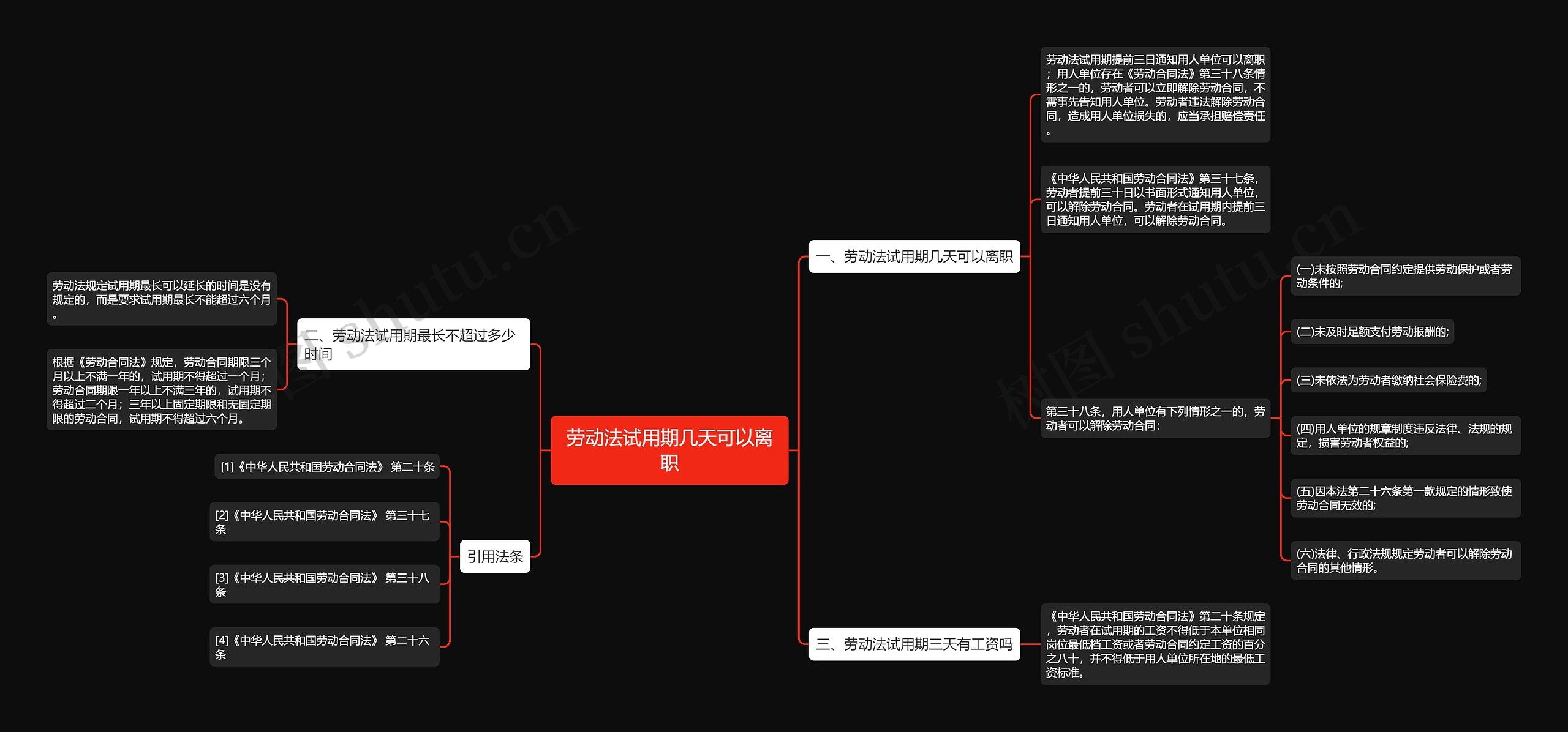劳动法试用期几天可以离职思维导图