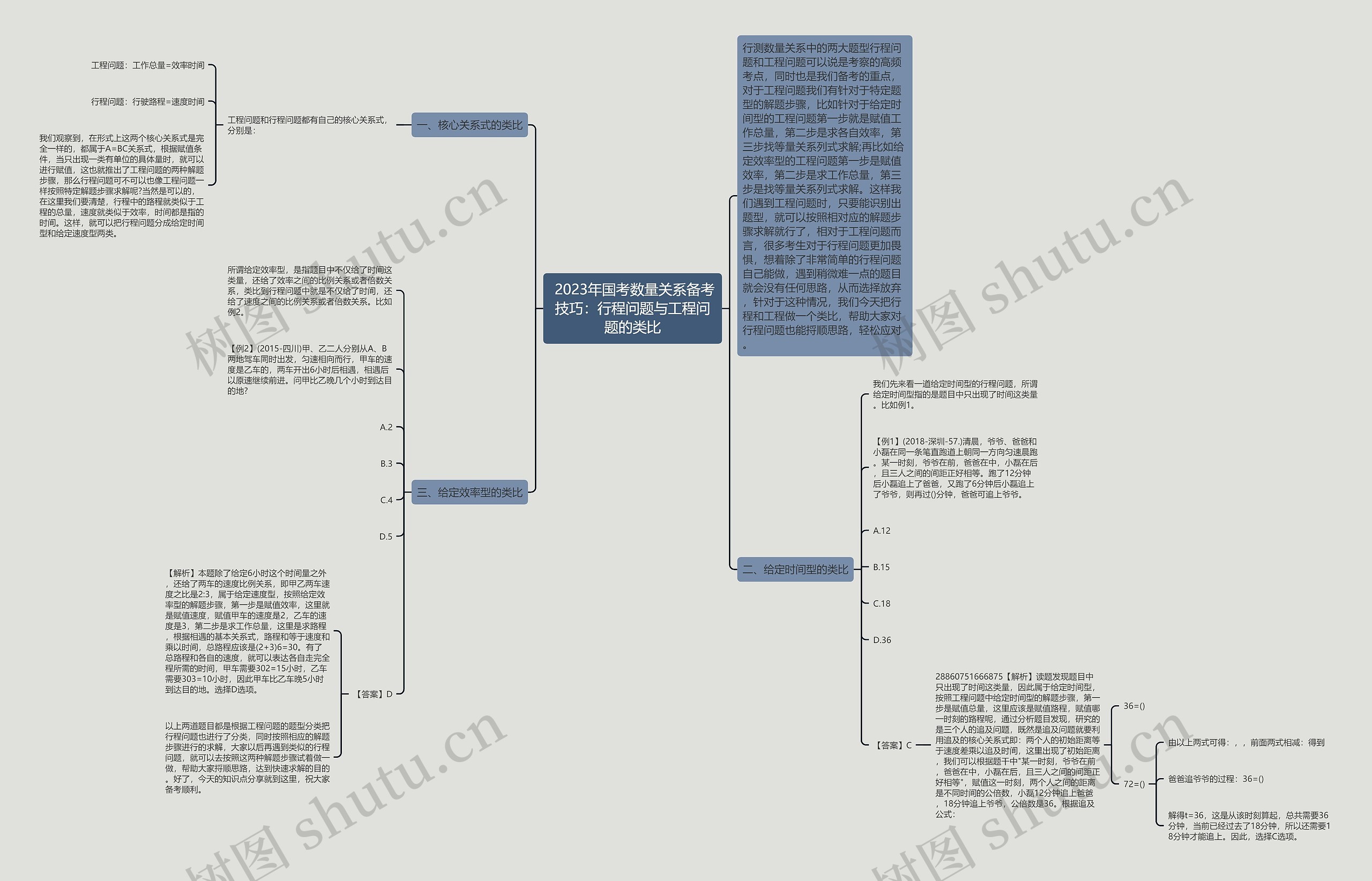 2023年国考数量关系备考技巧:行程问题与工程问题的类比 2023年国考数量关系备考技巧:行程问题与工程问题的类比