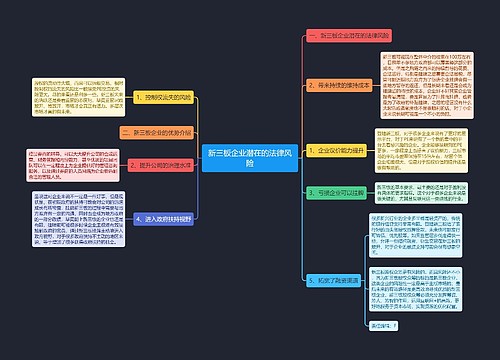 新三板企业潜在的法律风险