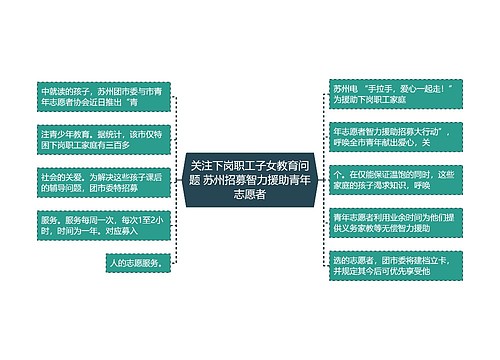 关注下岗职工子女教育问题 苏州招募智力援助青年志愿者