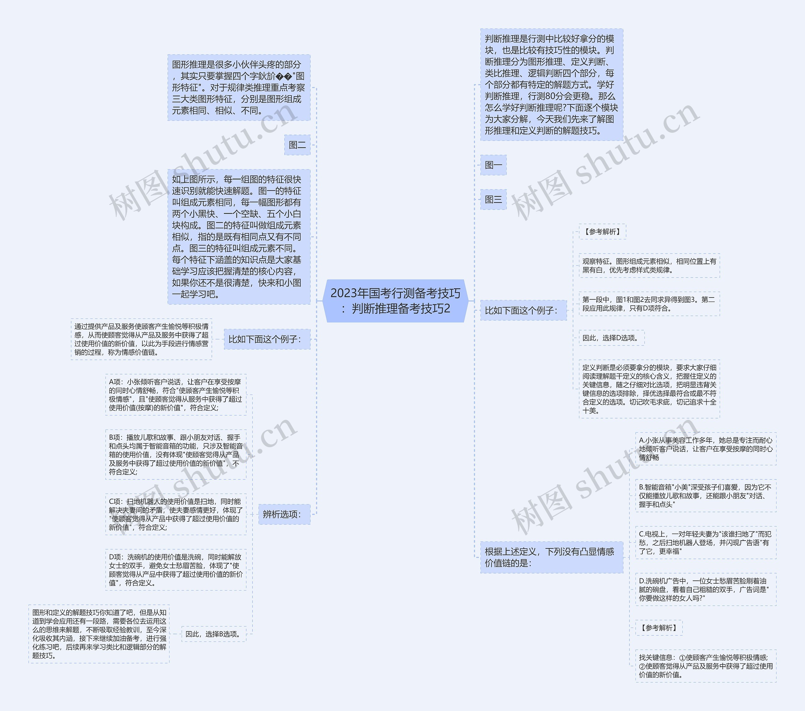 2023年国考行测备考技巧:判断推理备考技巧2 2023年国考行测备考技巧:判断推理备考技巧2
