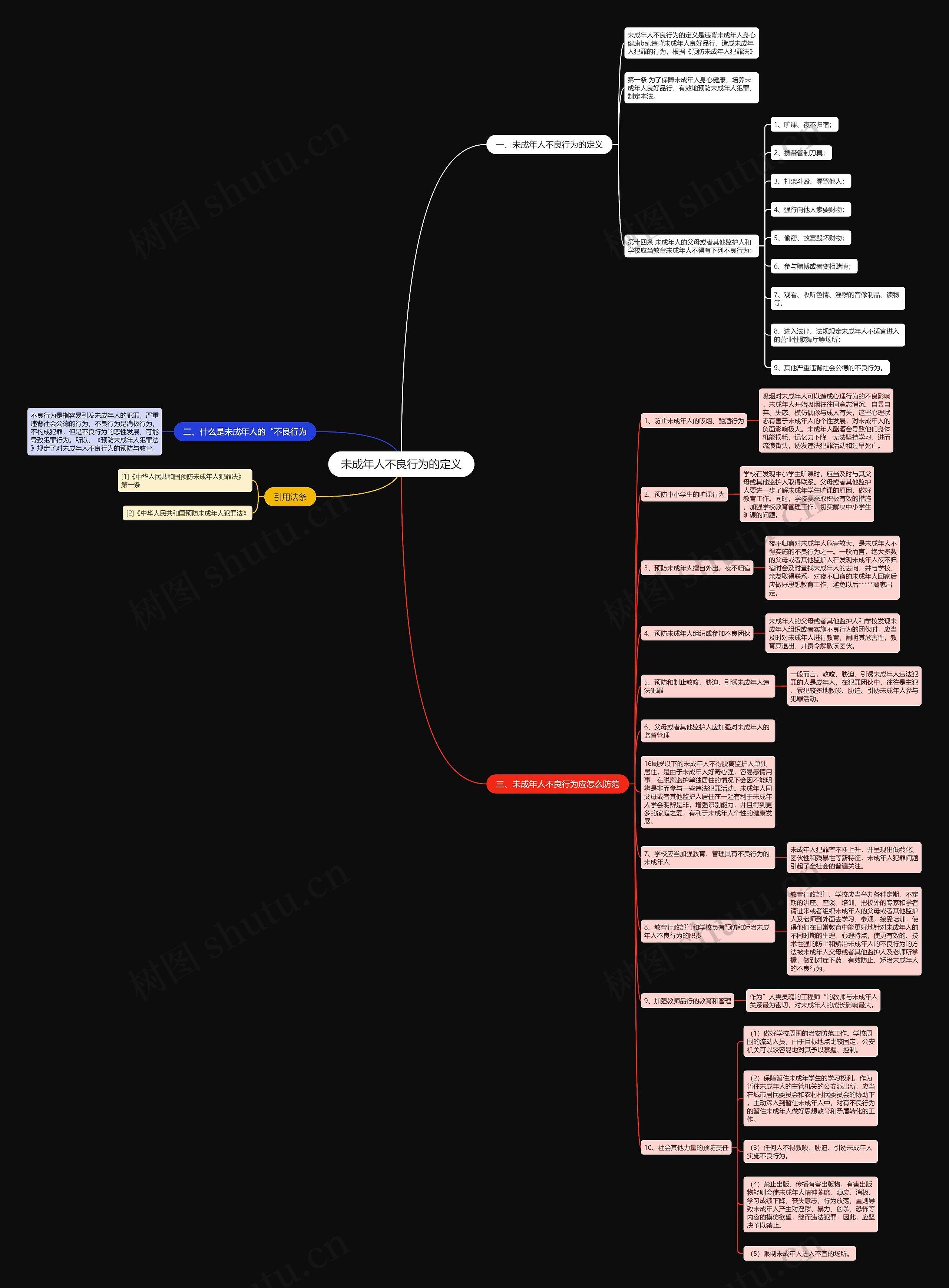 未成年人不良行为的定义思维导图