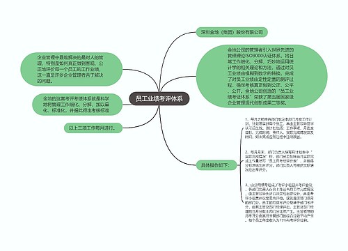 员工业绩考评体系