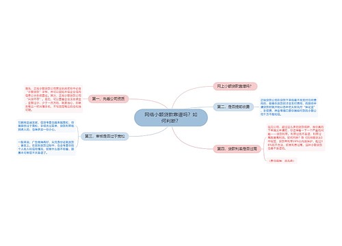 网络小额贷款靠谱吗？如何判断？