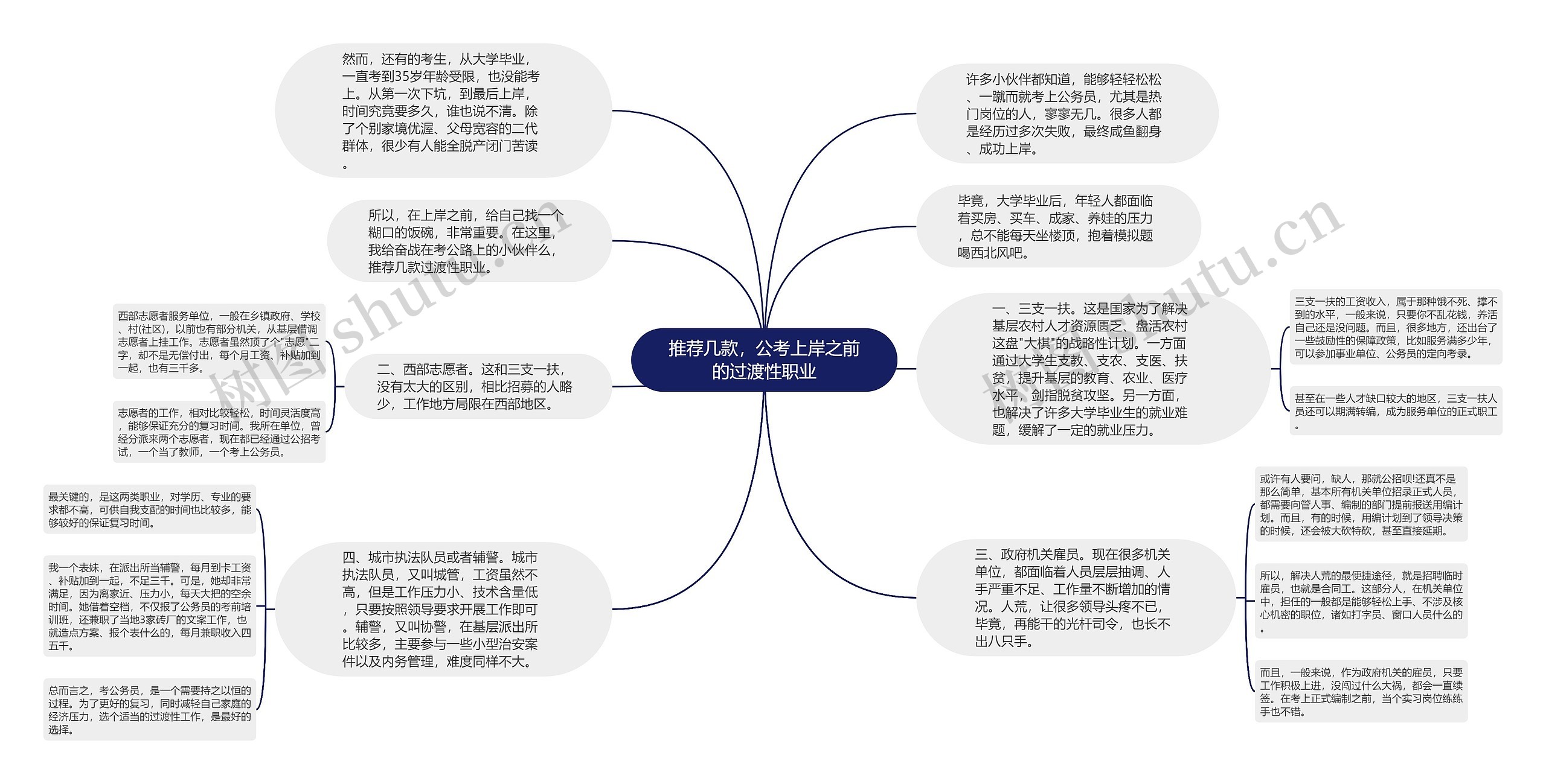 推荐几款，公考上岸之前的过渡性职业思维导图