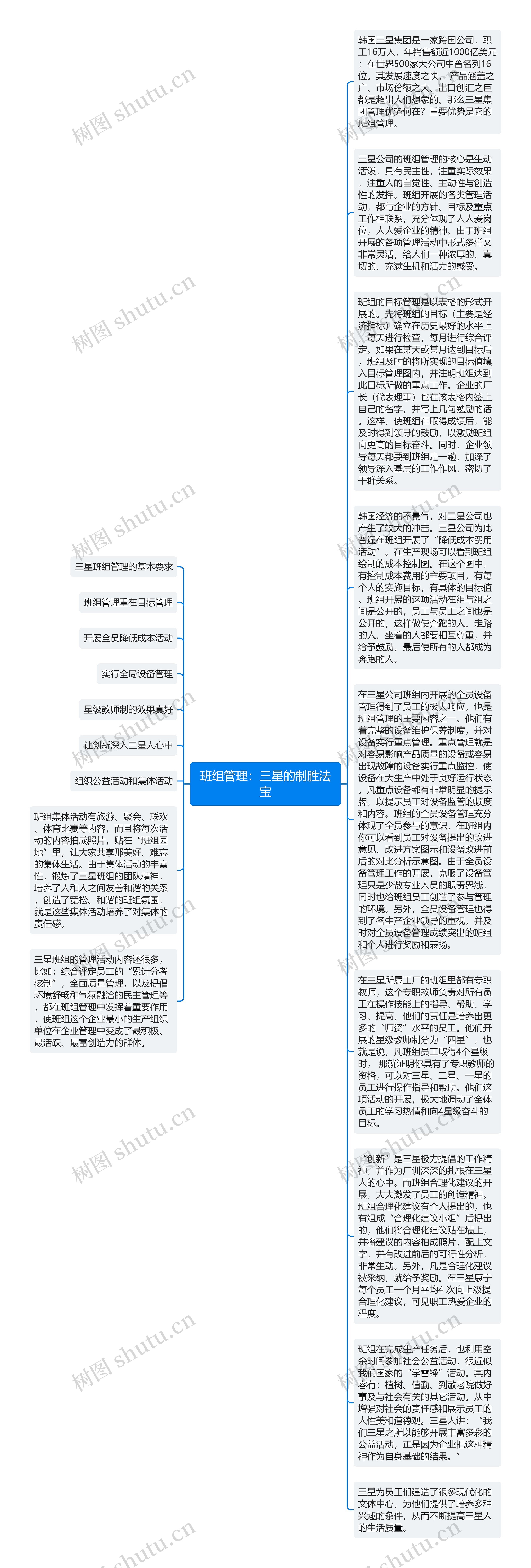 班组管理：三星的制胜法宝