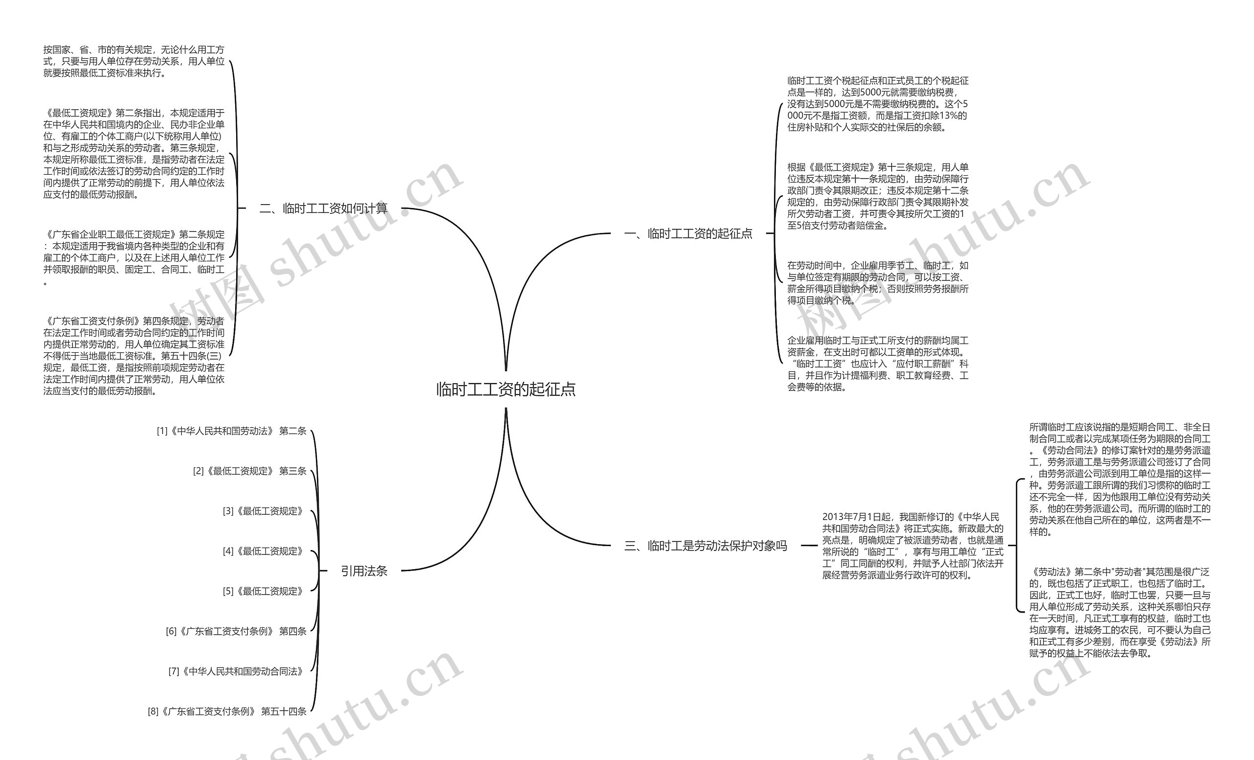 临时工工资的起征点 临时工工资的起征点