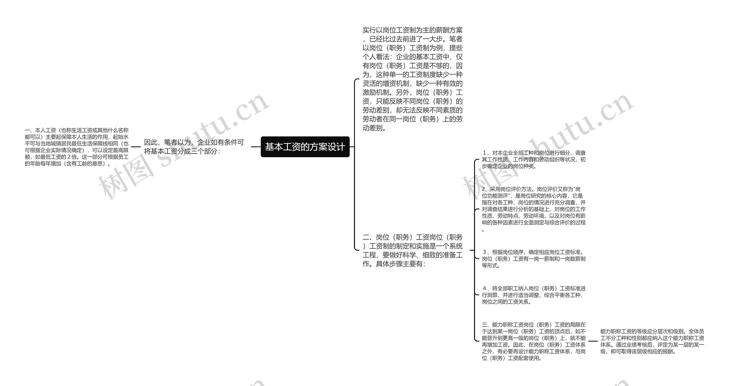 基本工资的方案设计