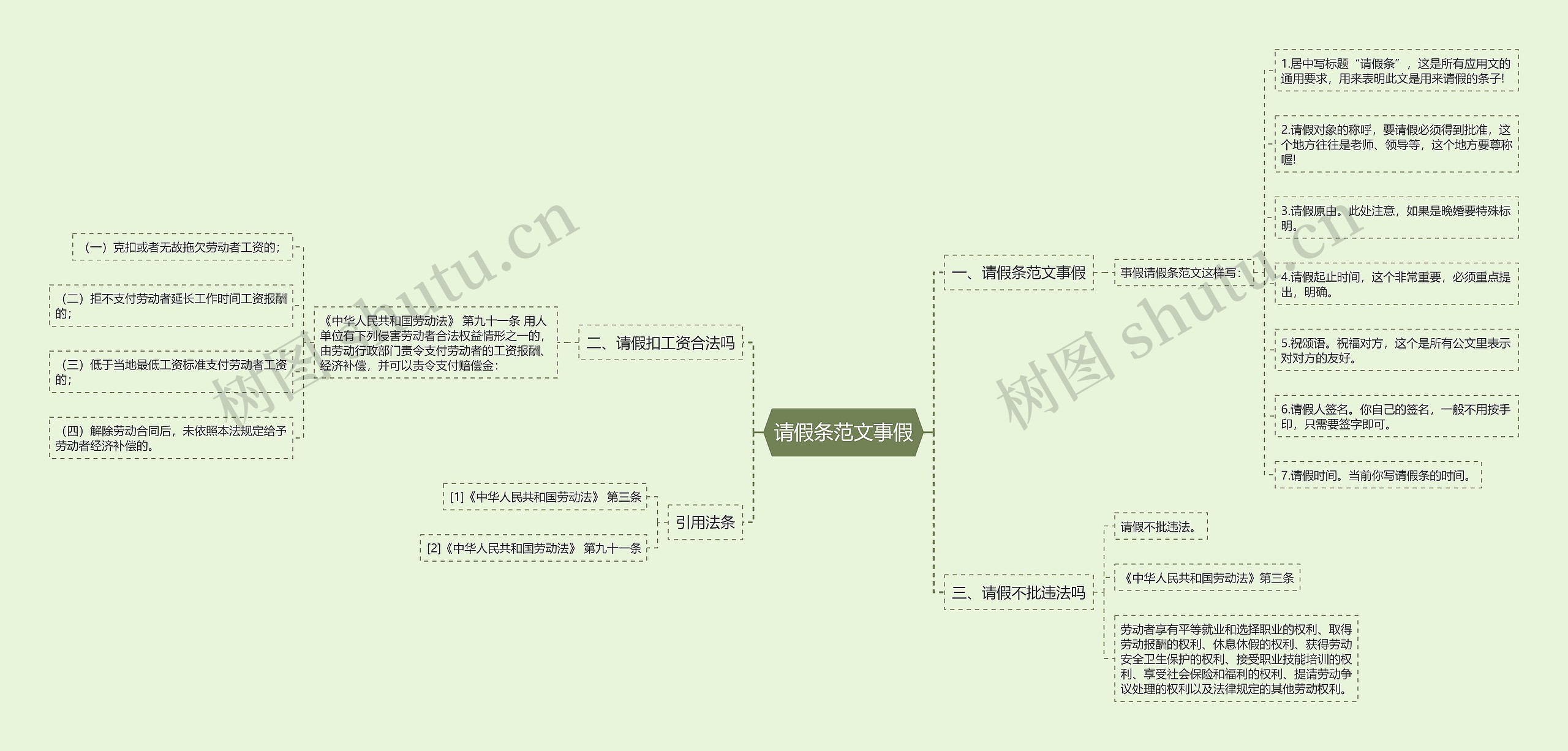 请假条范文事假思维导图