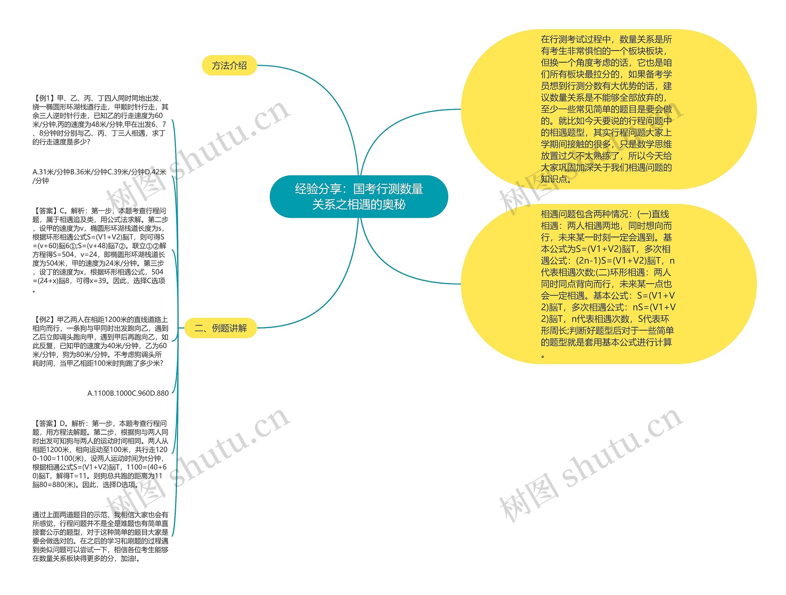 经验分享：国考行测数量关系之相遇的奥秘思维导图