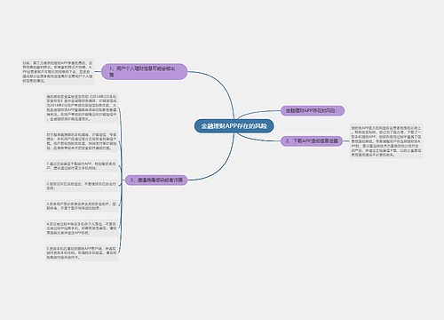 金融理财APP存在的风险