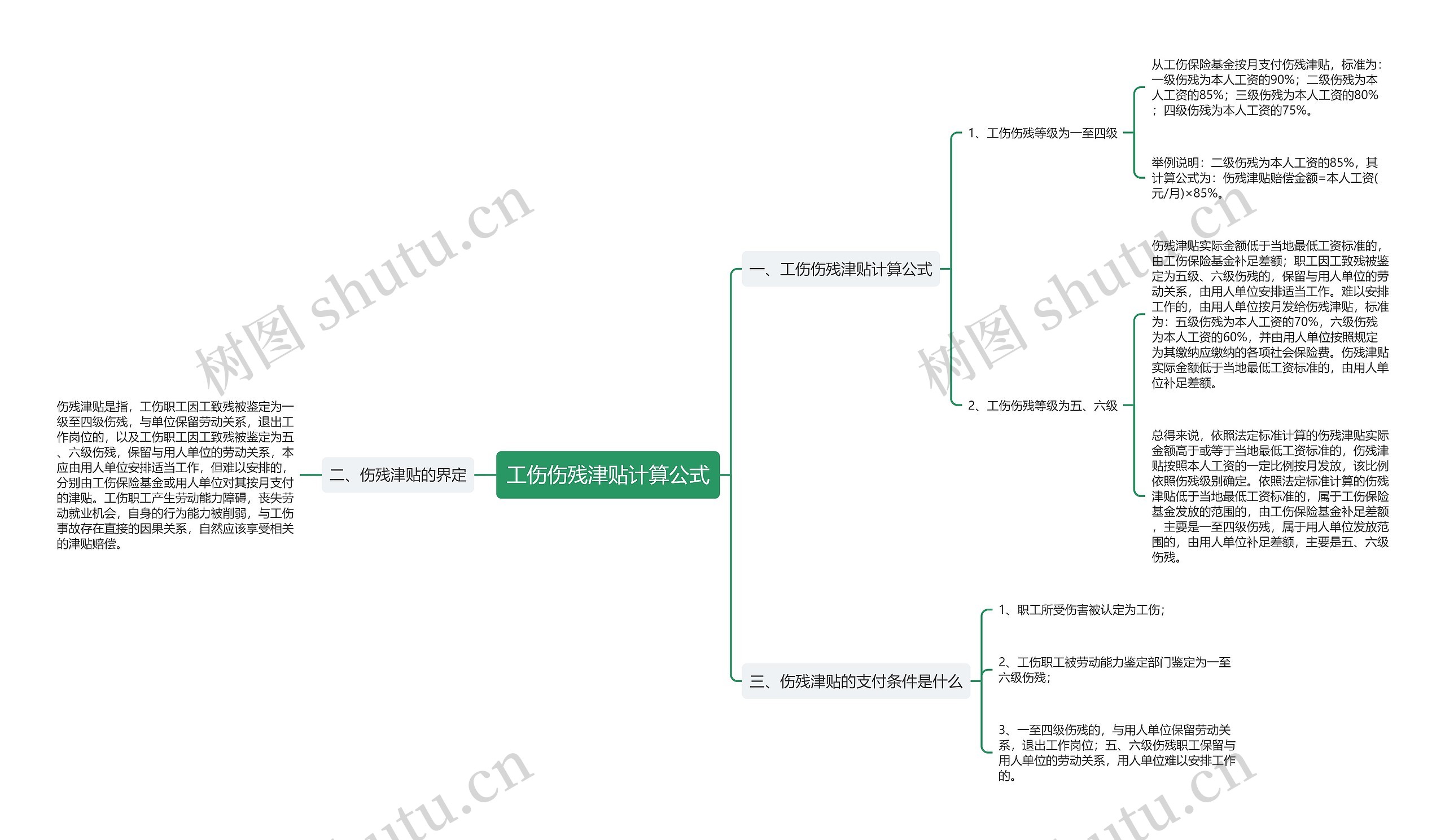 工伤伤残津贴计算公式思维导图