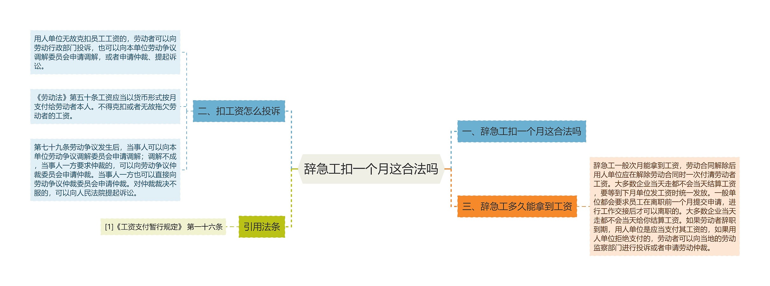 辞急工扣一个月这合法吗