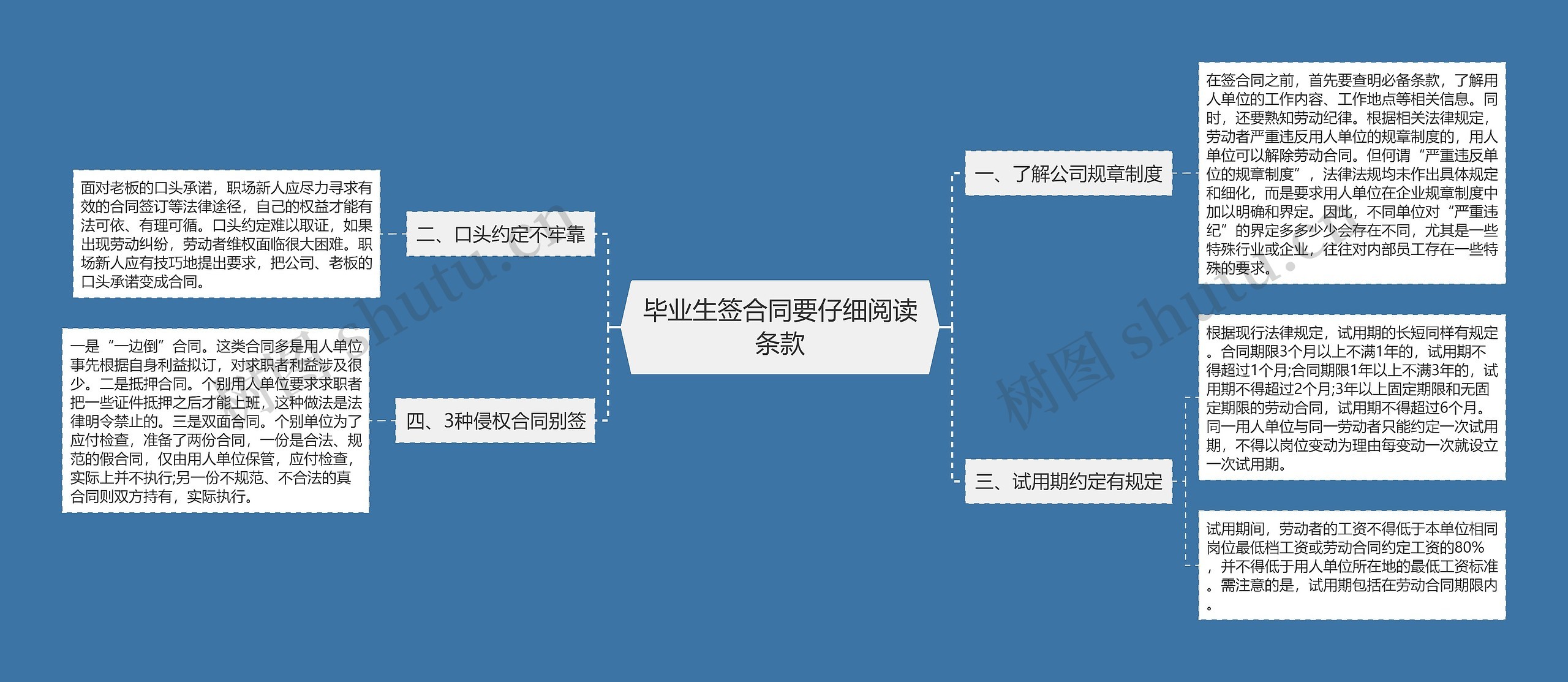 毕业生签合同要仔细阅读条款