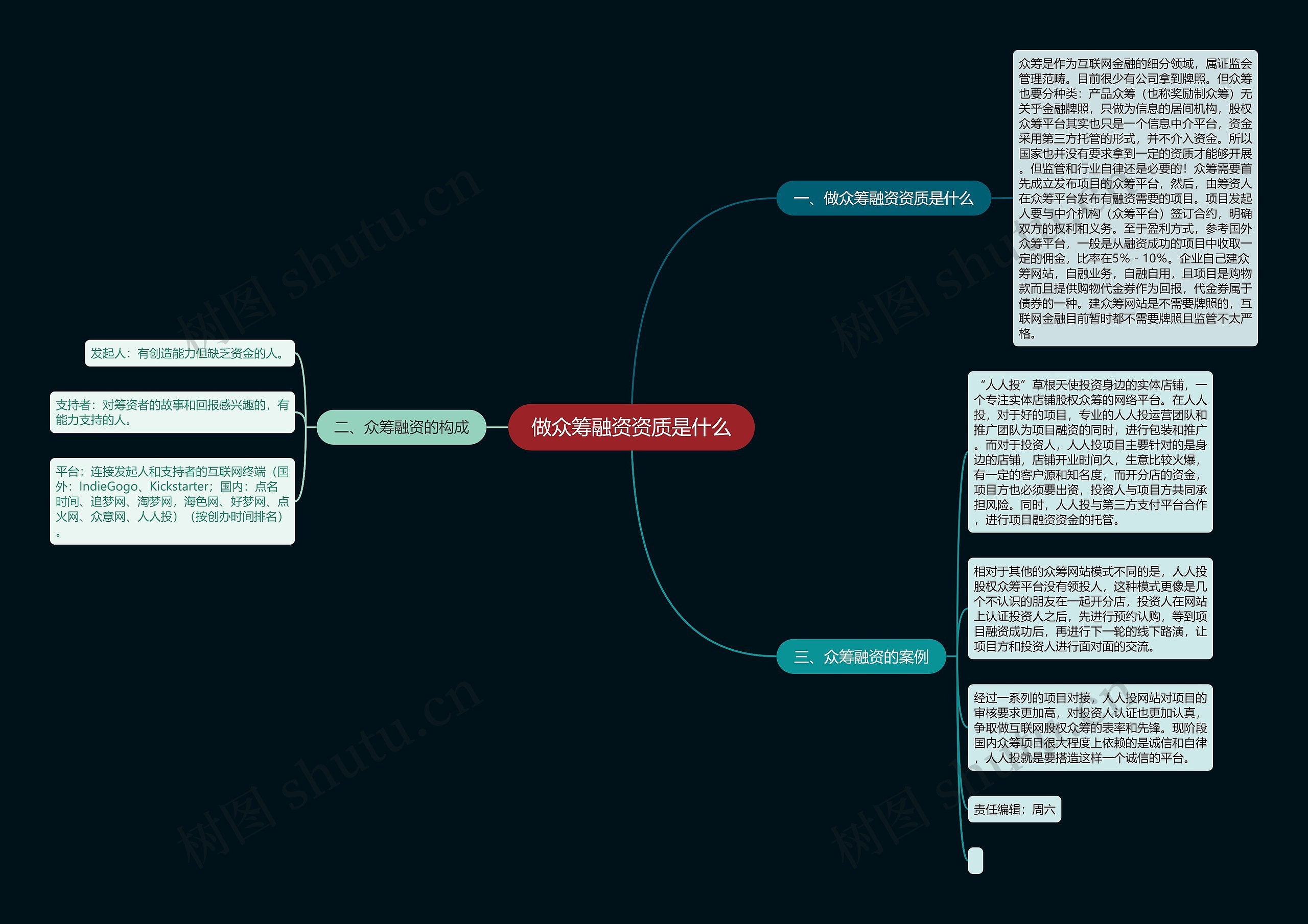 做众筹融资资质是什么思维导图