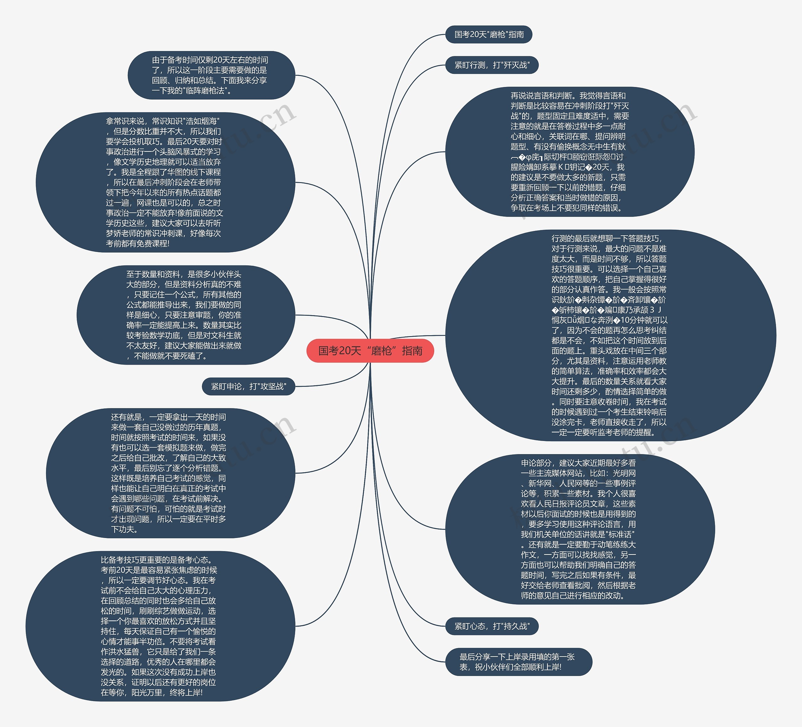 国考20天“磨枪”指南思维导图