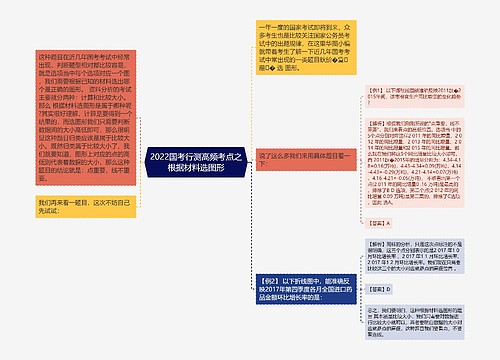 2022国考行测高频考点之根据材料选图形