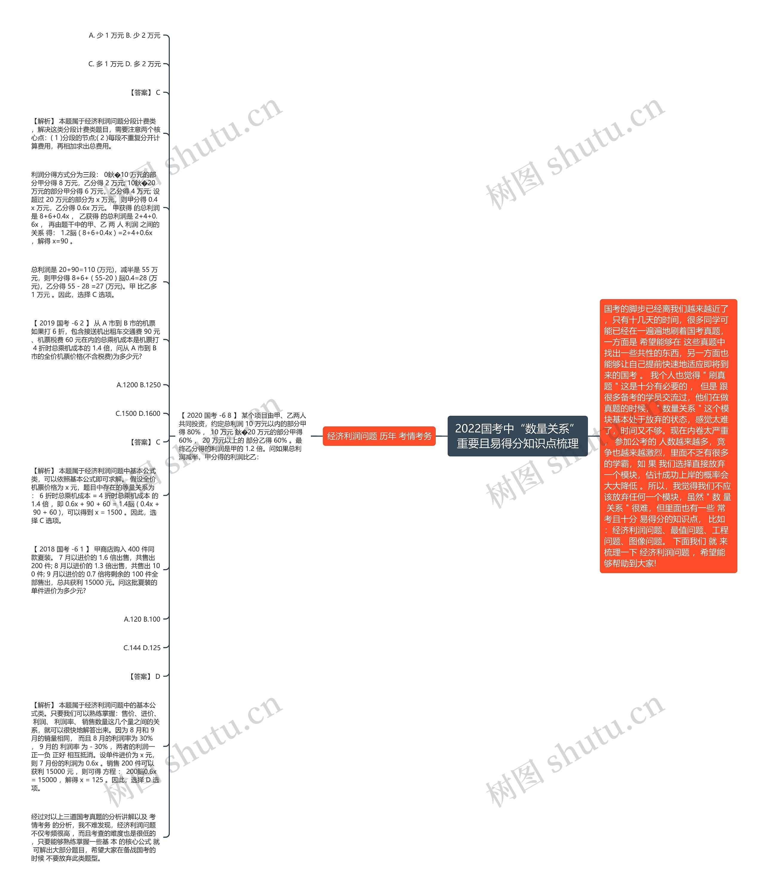 2022国考中“数量关系”重要且易得分知识点梳理思维导图