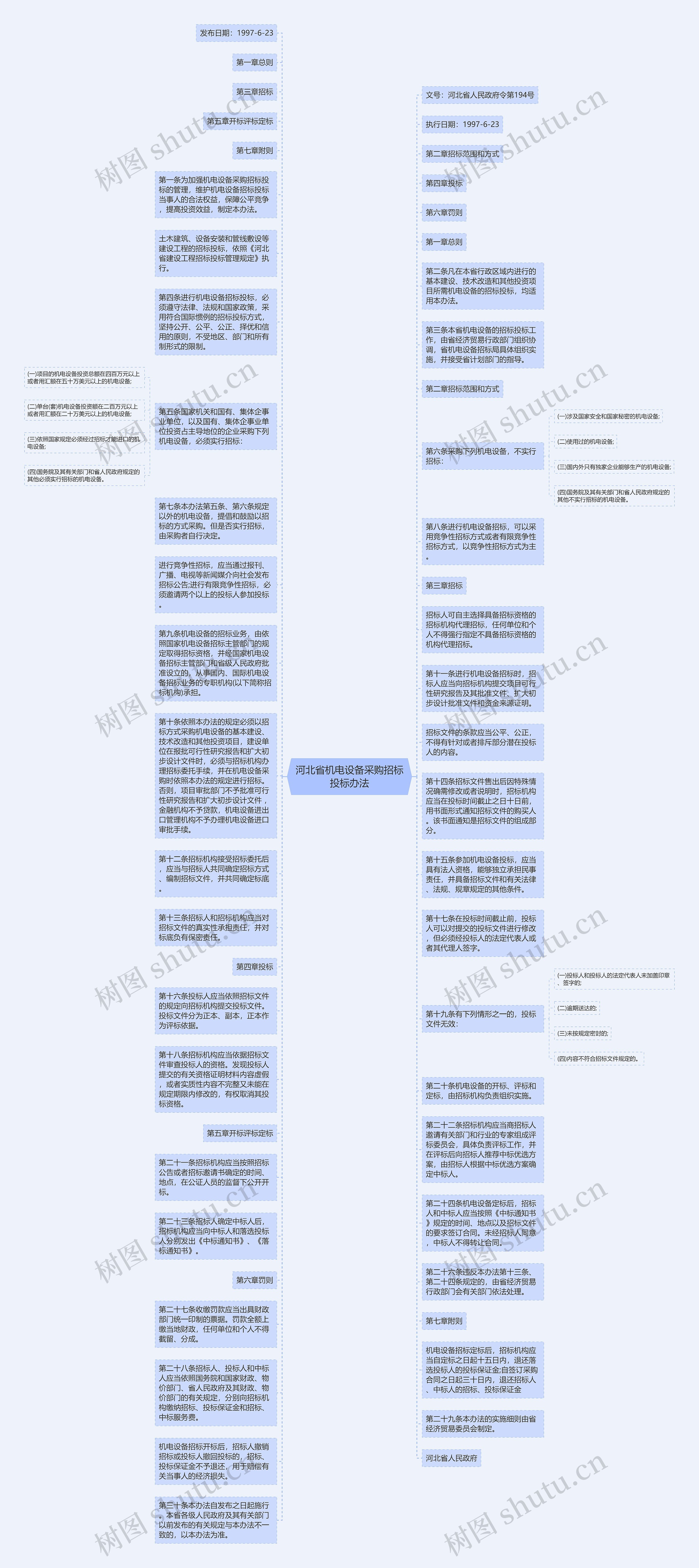 河北省机电设备采购招标投标办法