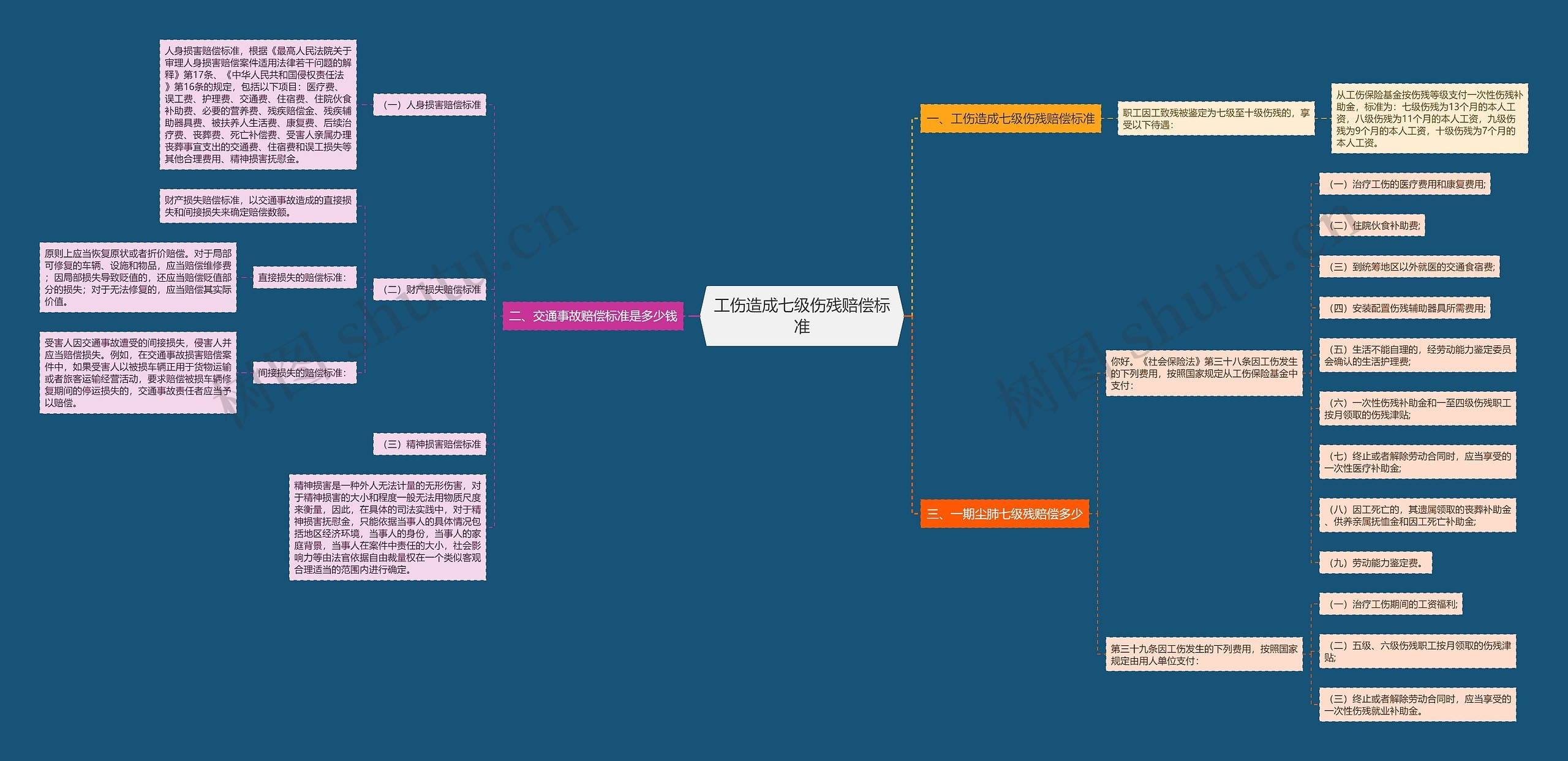 工伤造成七级伤残赔偿标准 工伤造成七级伤残赔偿标准