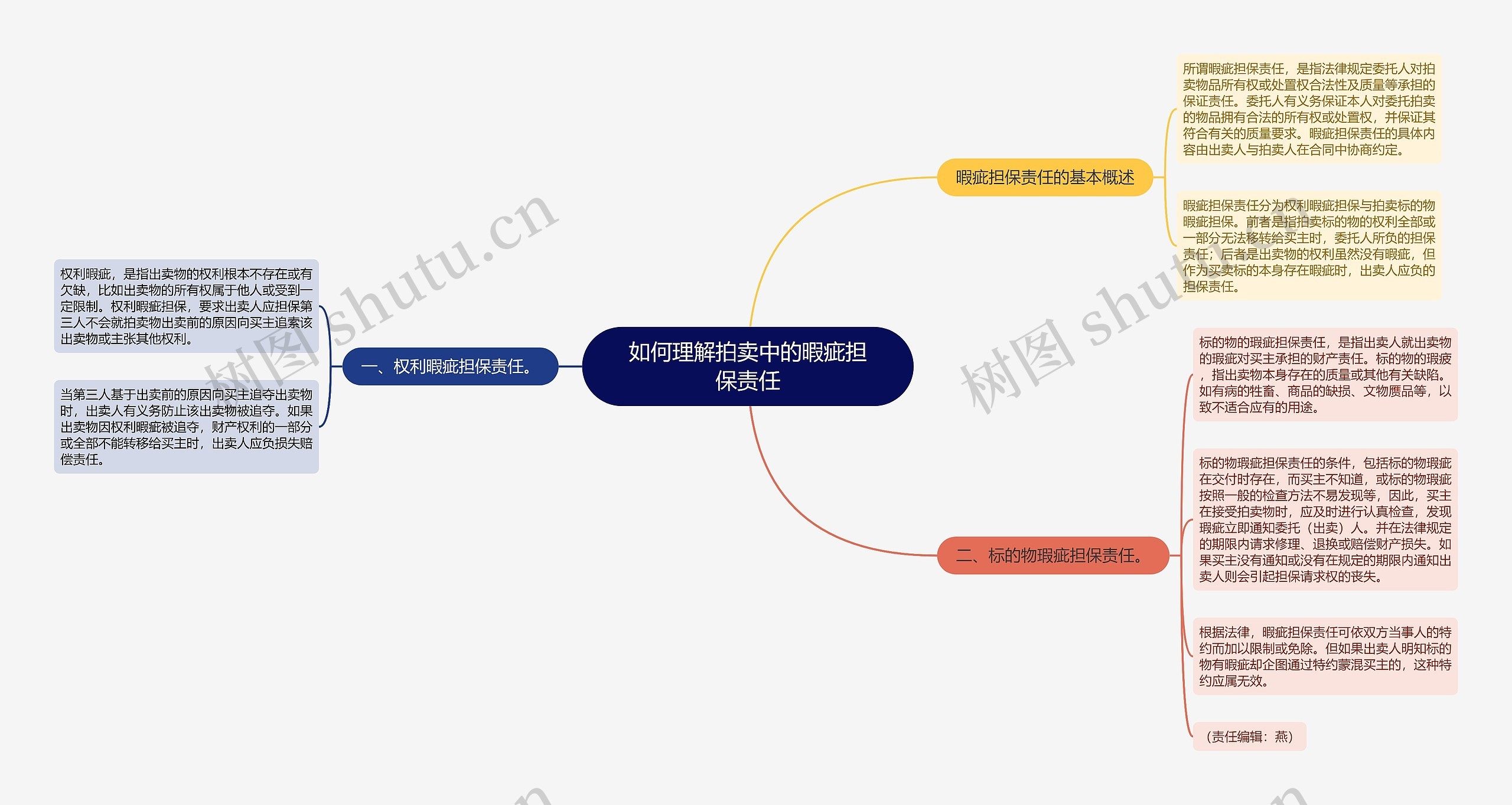 如何理解拍卖中的暇疵担保责任思维导图