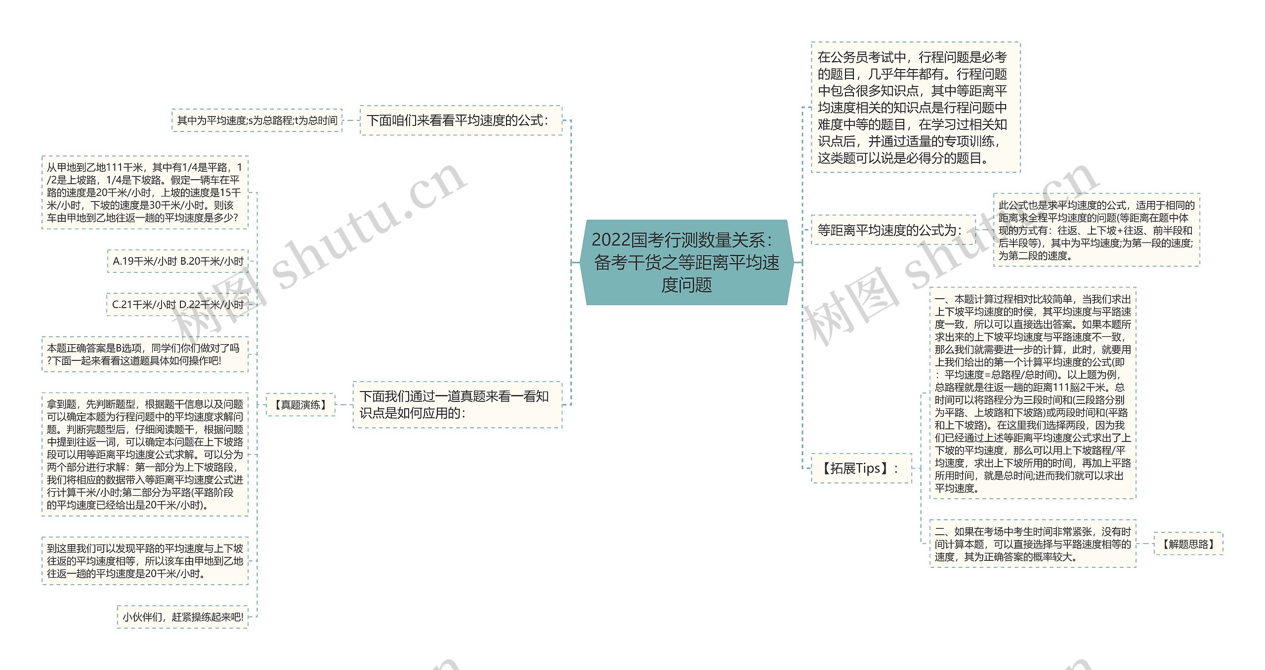 2022国考行测数量关系：备考干货之等距离平均速度问题
