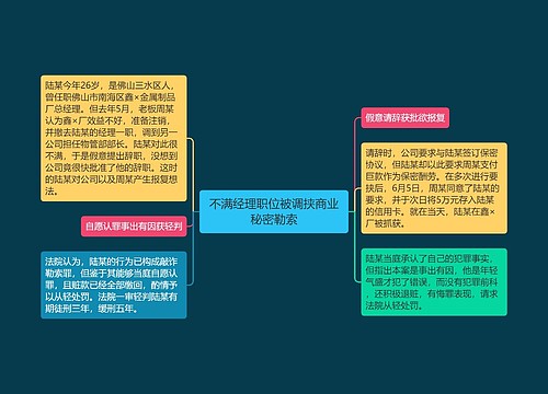 不满经理职位被调挟商业秘密勒索