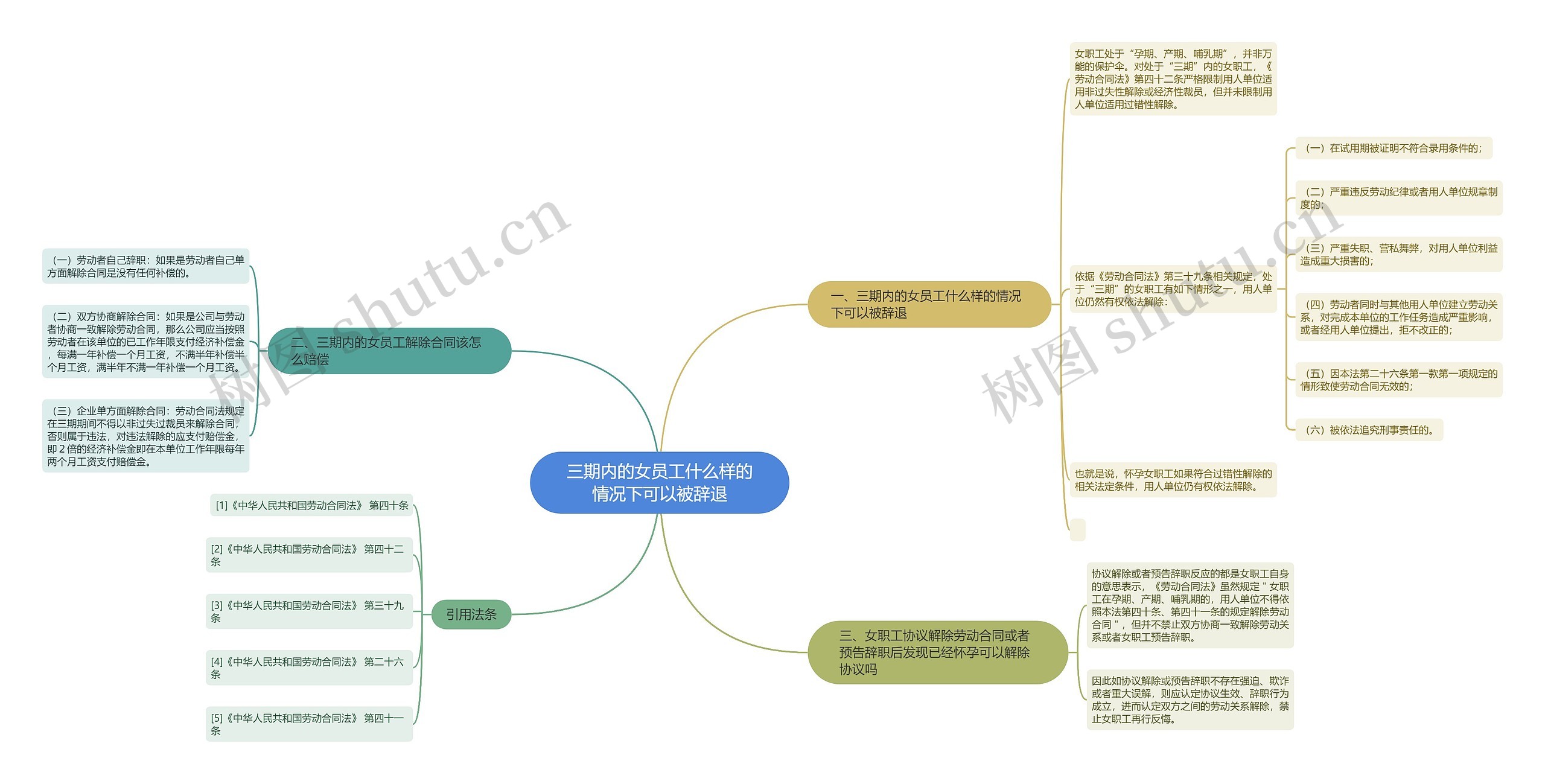 三期内的女员工什么样的情况下可以被辞退