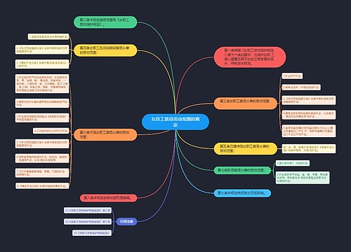 女员工禁忌劳动范围的规定