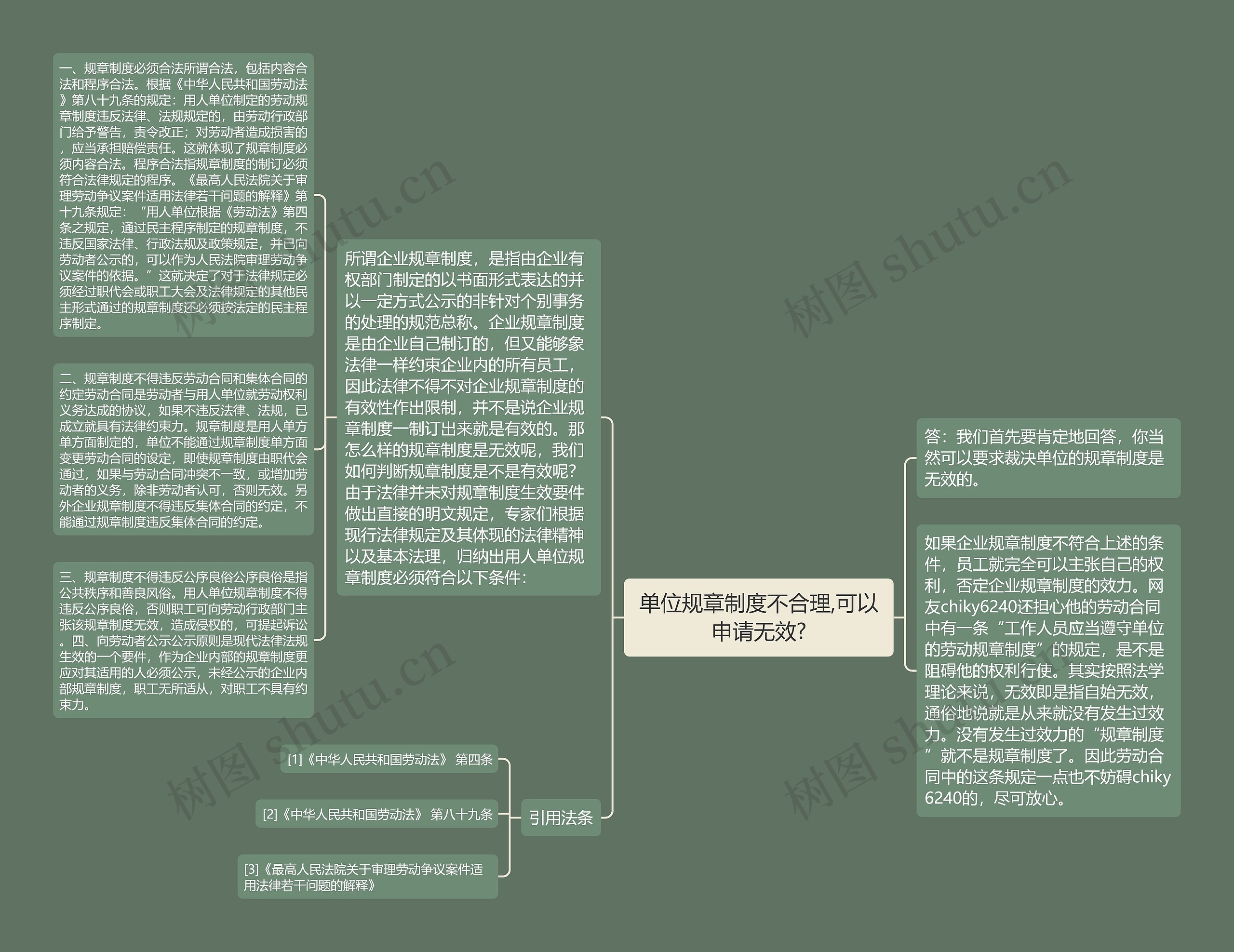 单位规章制度不合理,可以申请无效?思维导图