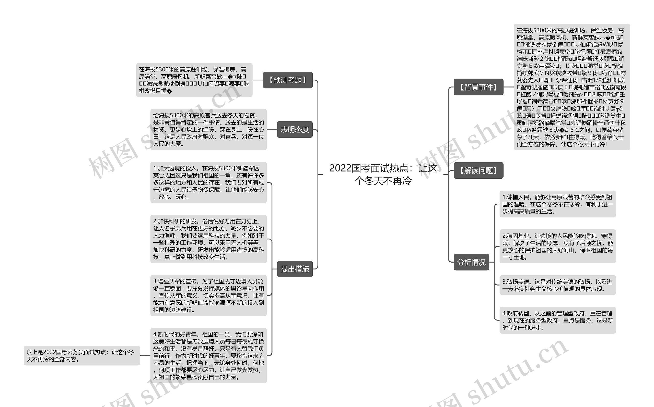 2022国考面试热点：让这个冬天不再冷思维导图