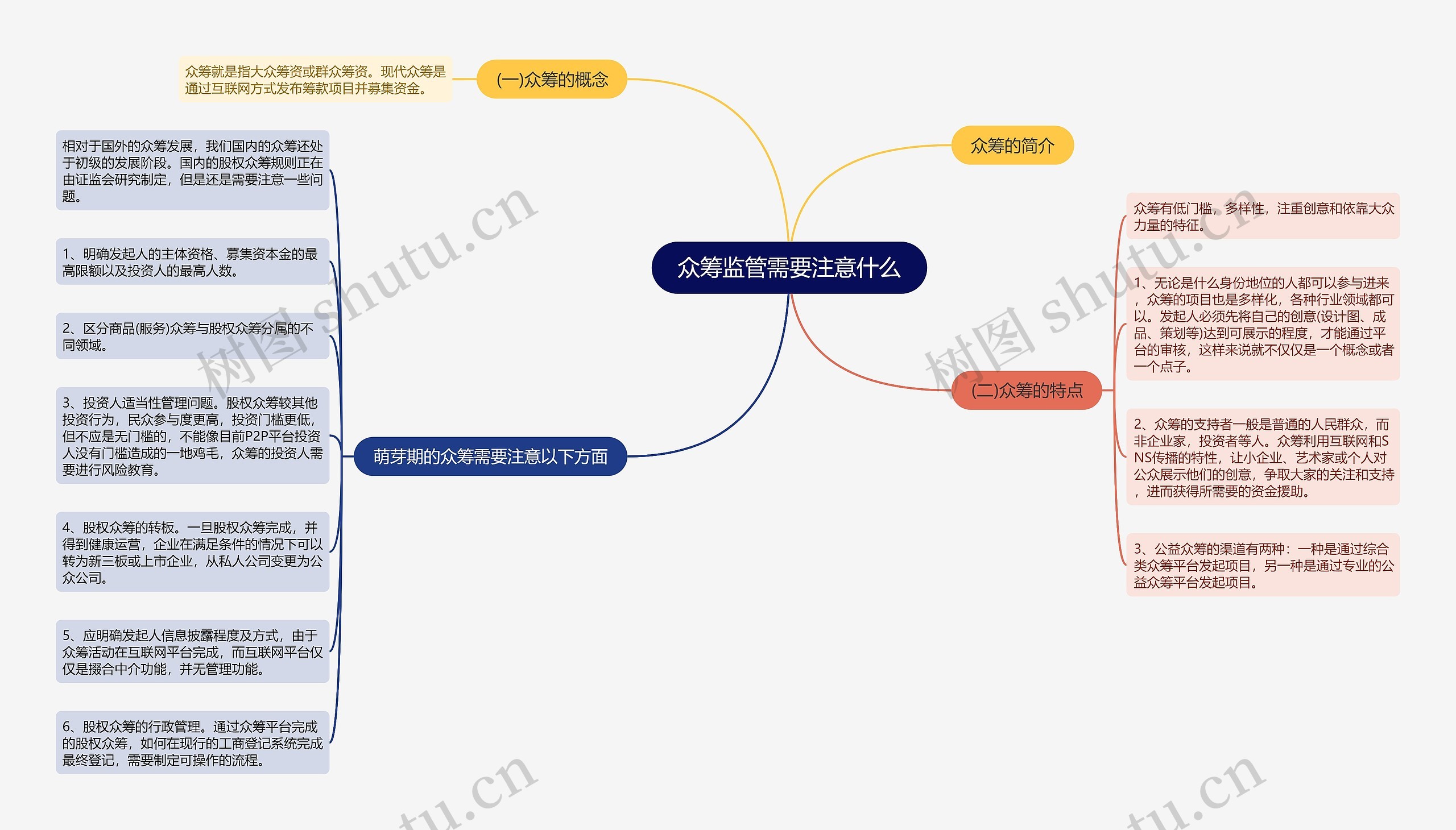 众筹监管需要注意什么