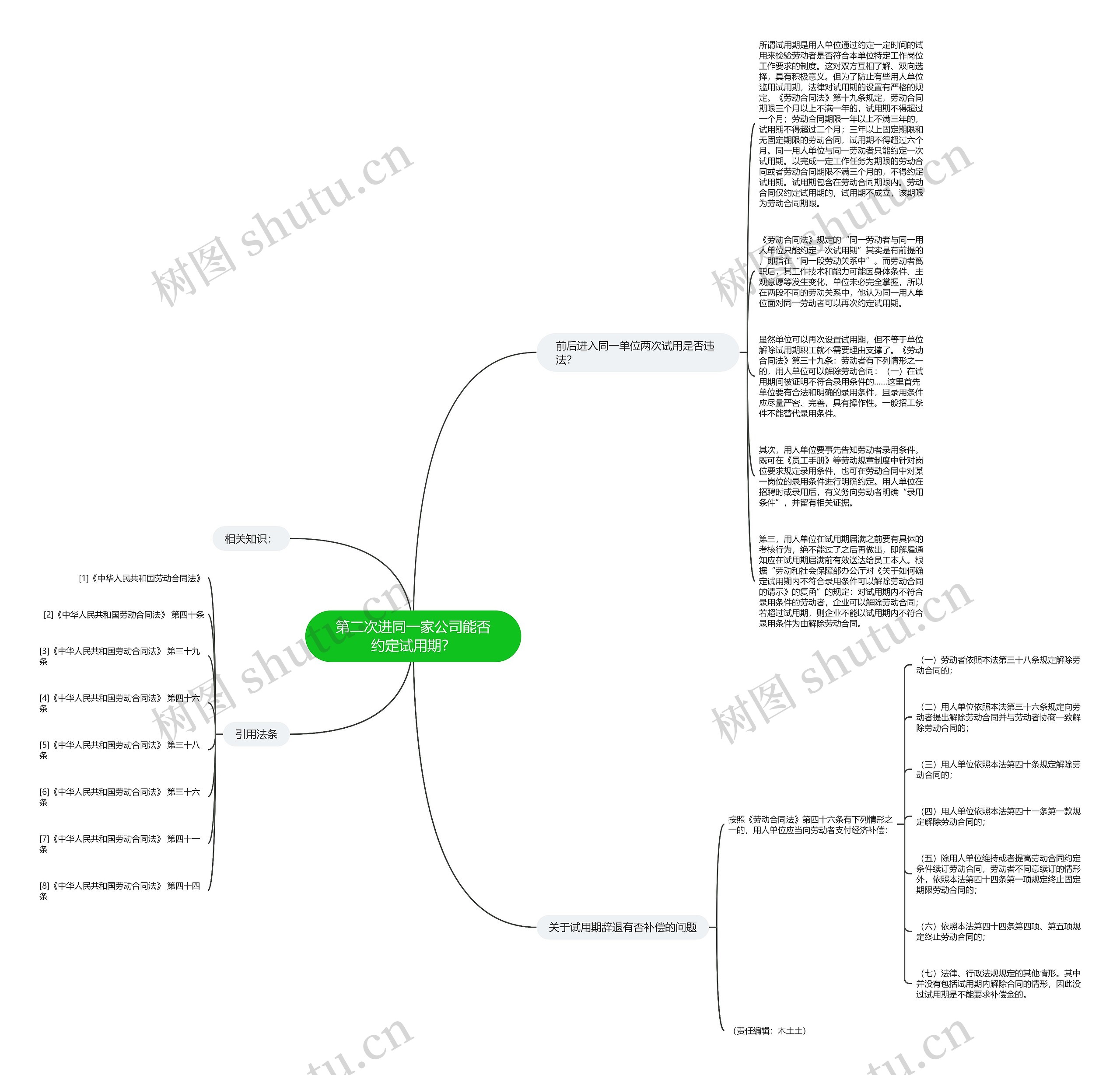 第二次进同一家公司能否约定试用期？思维导图