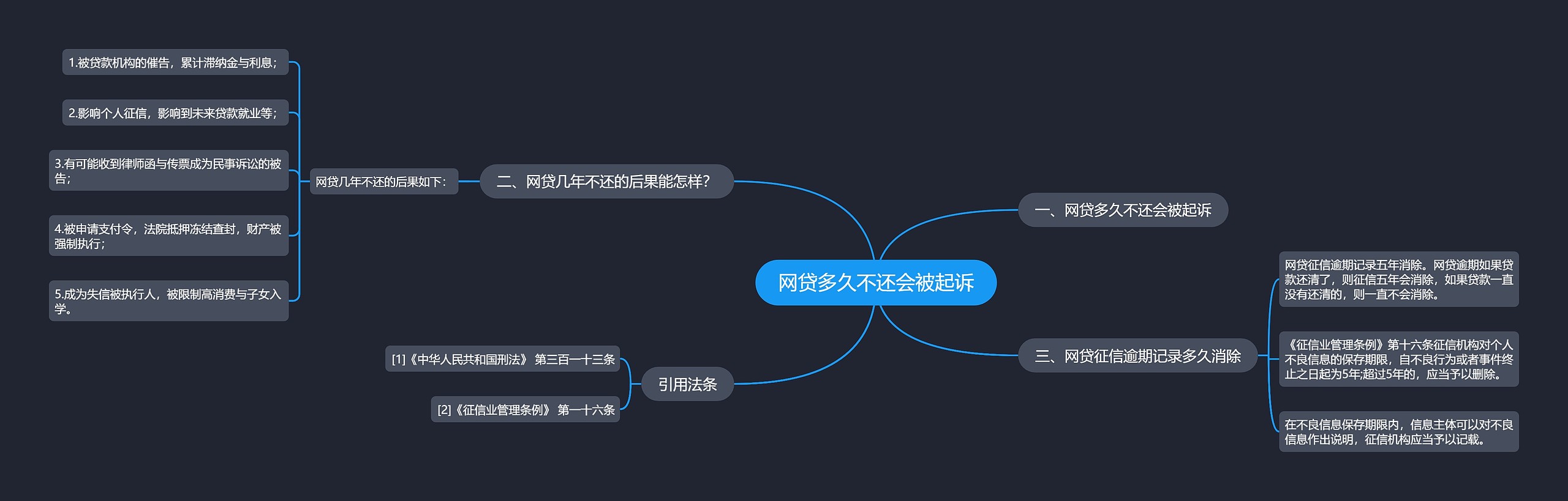 网贷多久不还会被起诉 网贷多久不还会被起诉