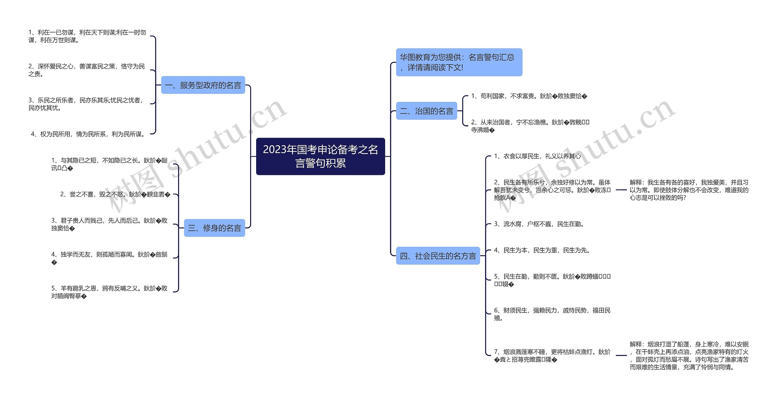 2023年国考申论备考之名言警句积累