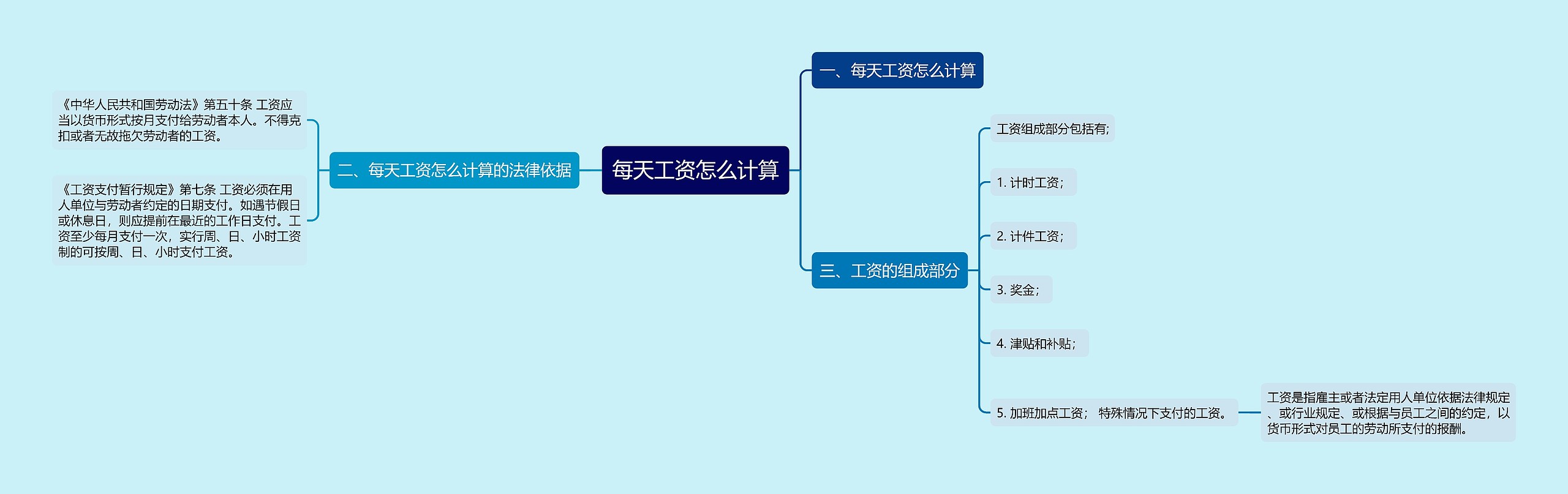 每天工资怎么计算