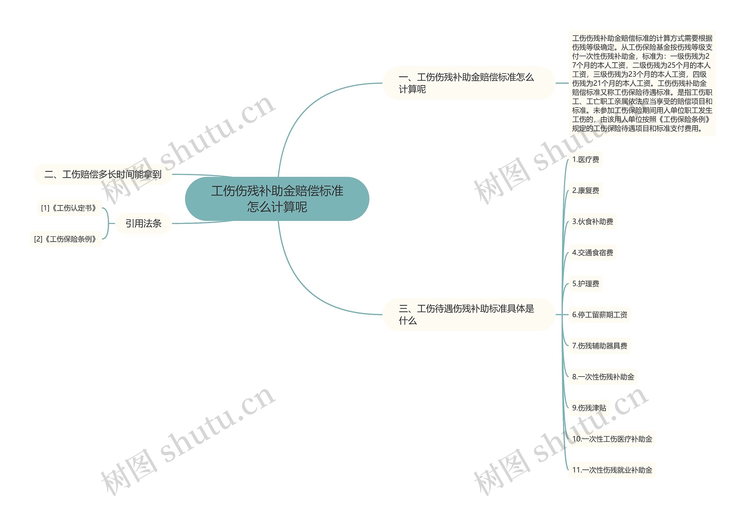 工伤伤残补助金赔偿标准怎么计算呢