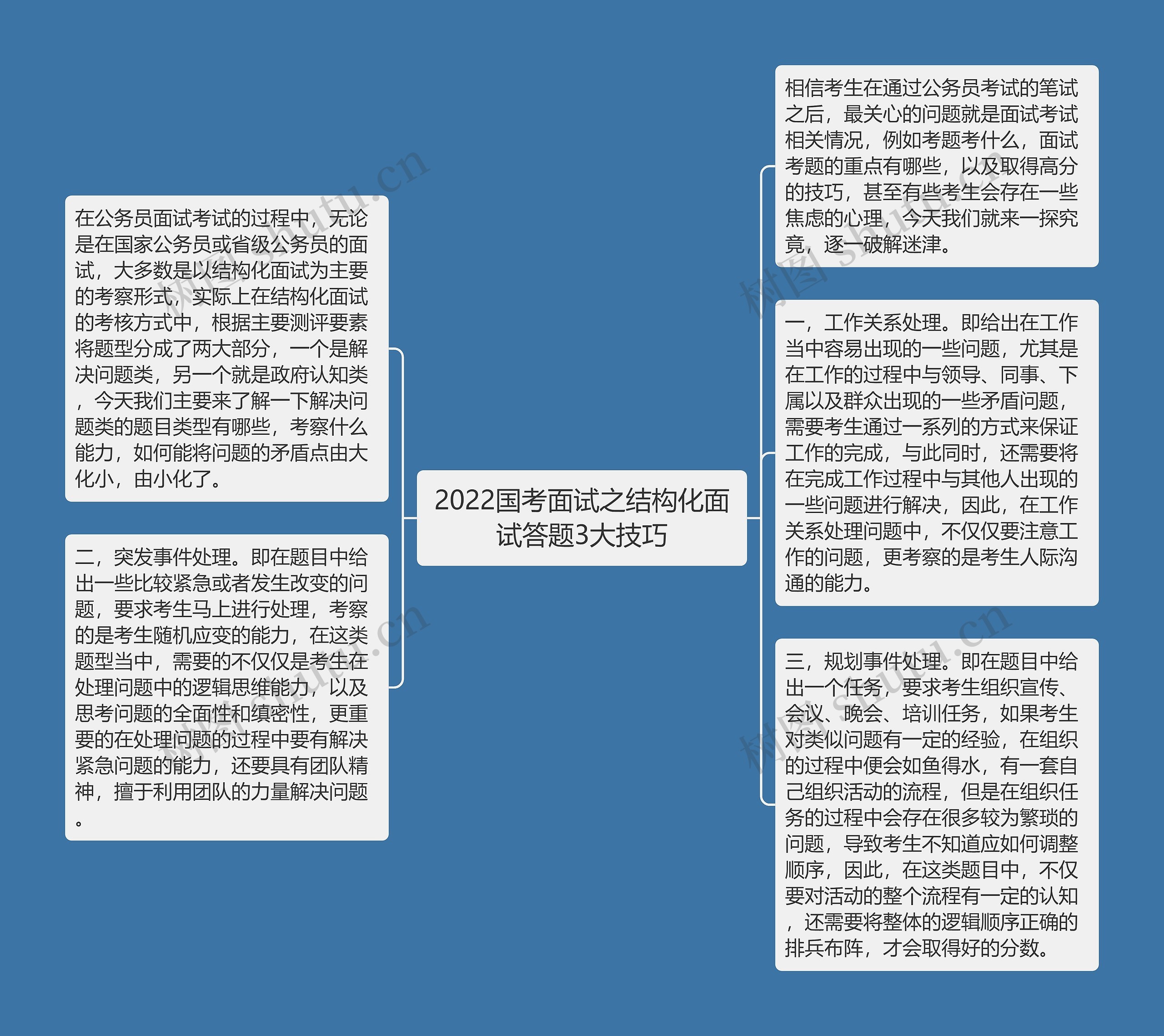 2022国考面试之结构化面试答题3大技巧思维导图