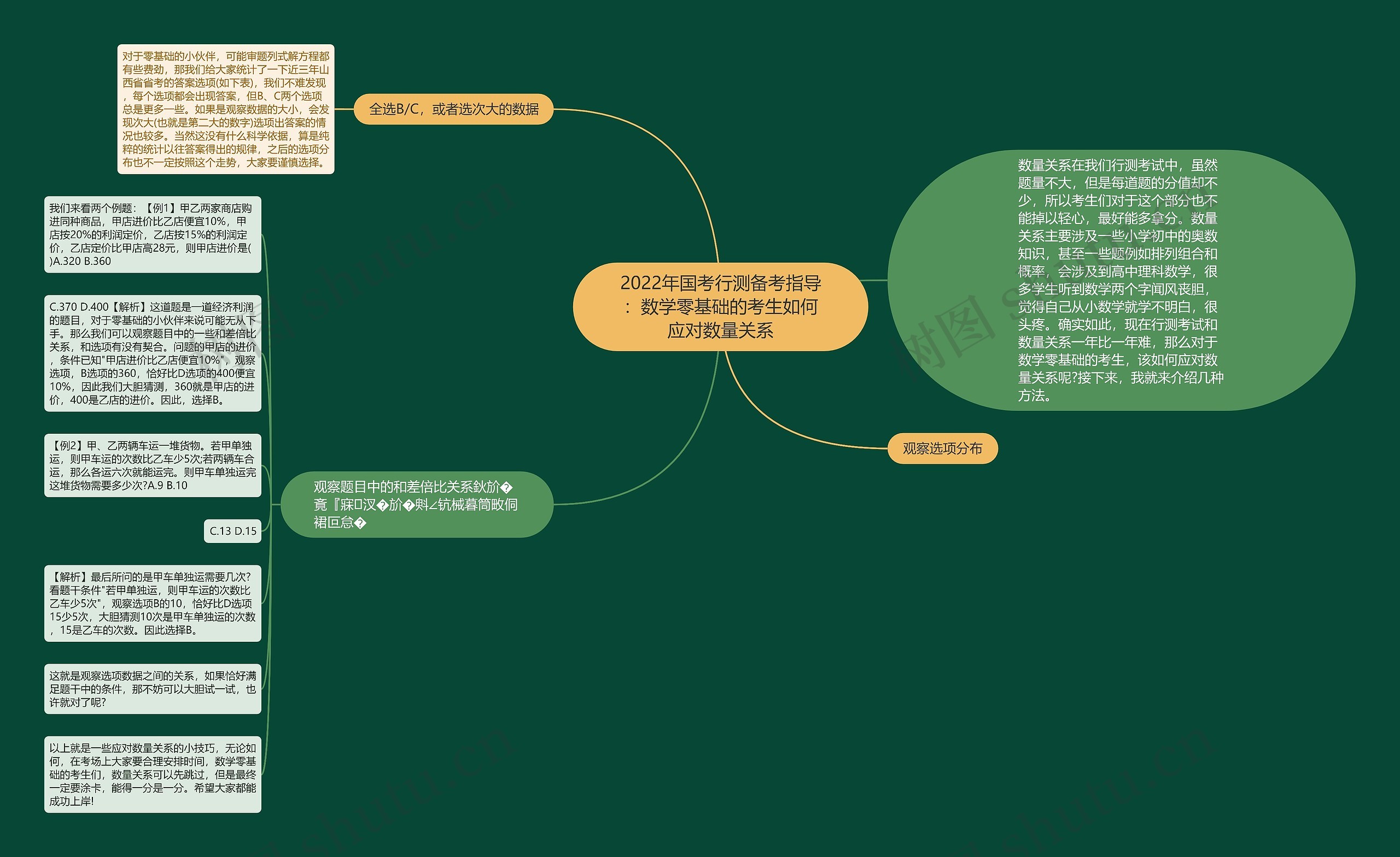 2022年国考行测备考指导：数学零基础的考生如何应对数量关系