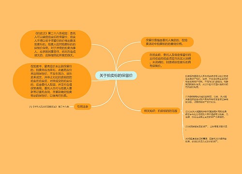 关于拍卖标的保留价