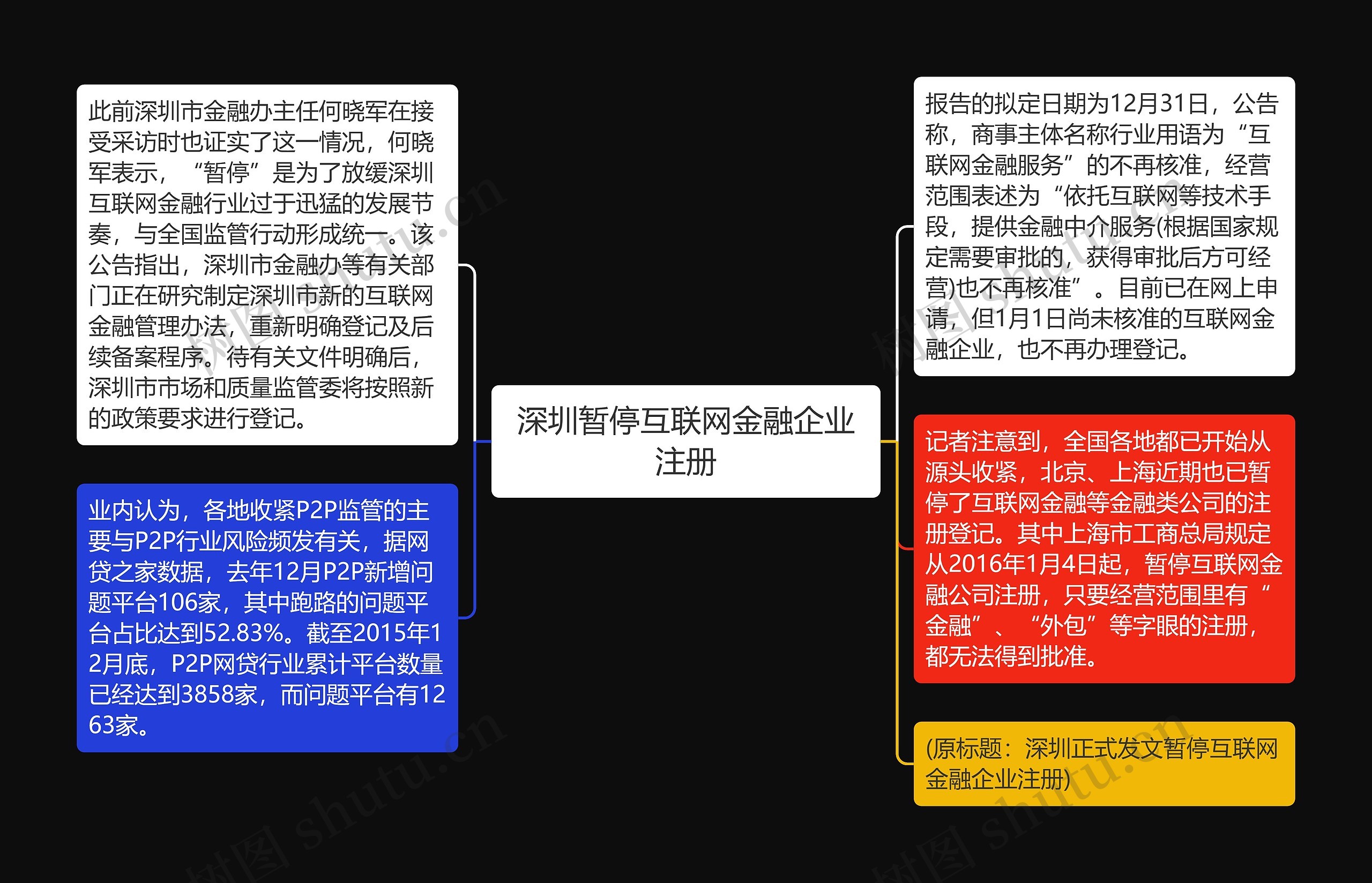 深圳暂停互联网金融企业注册