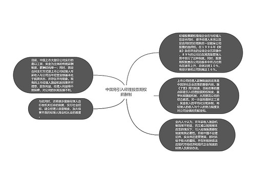 中国将引入经理股票期权薪酬制